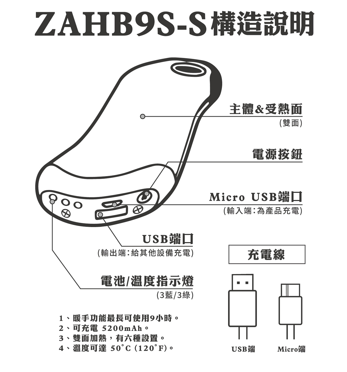 Zippo 可充電 暖手寶和充電寶 ZAHB9S-S