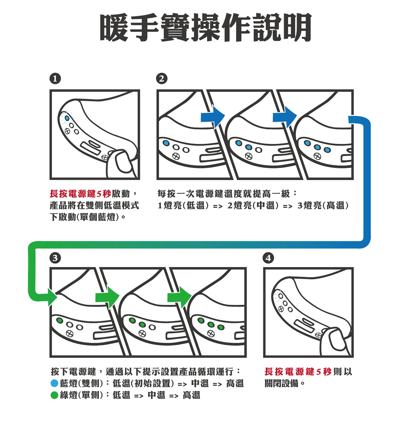 Zippo 可充電 暖手寶和充電寶 構造說明