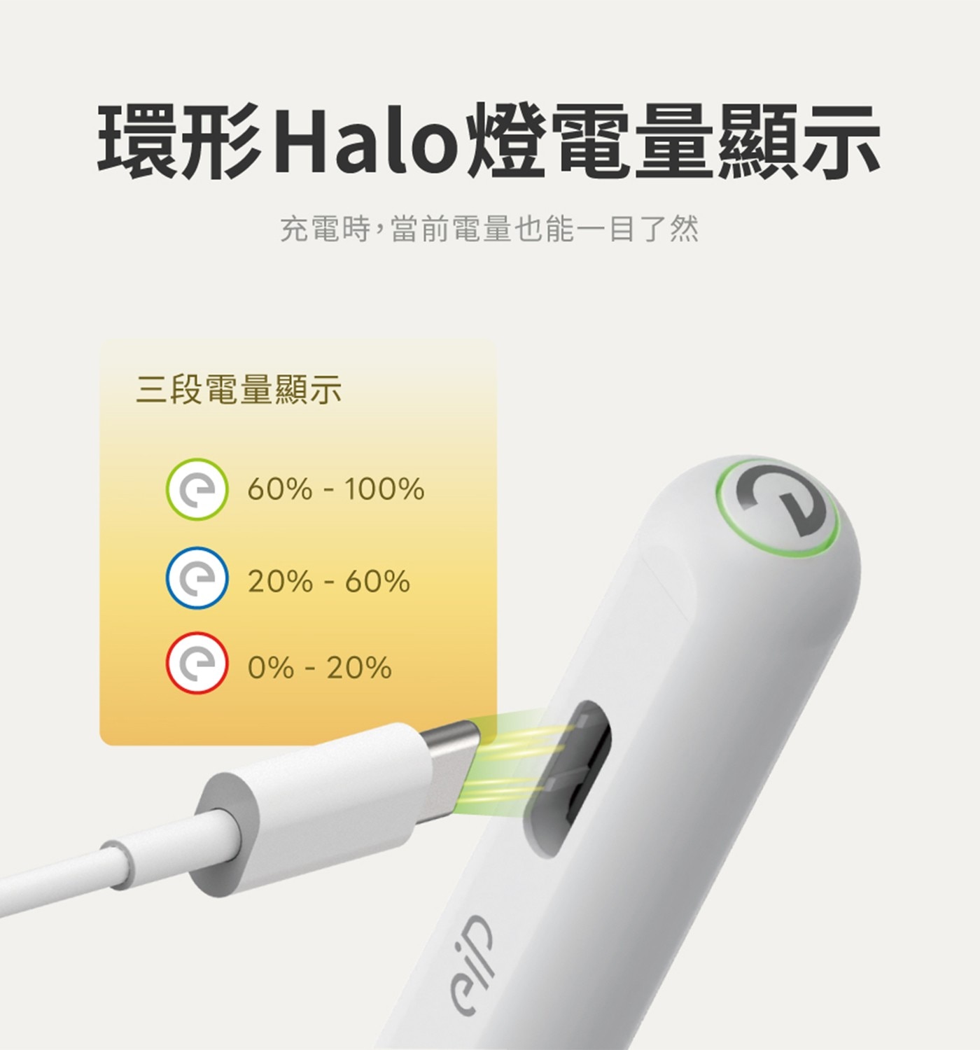 環形Halo燈電量顯示 充電時,當前電量也能1目了然 3段電量顯示 60-100 20-60 0