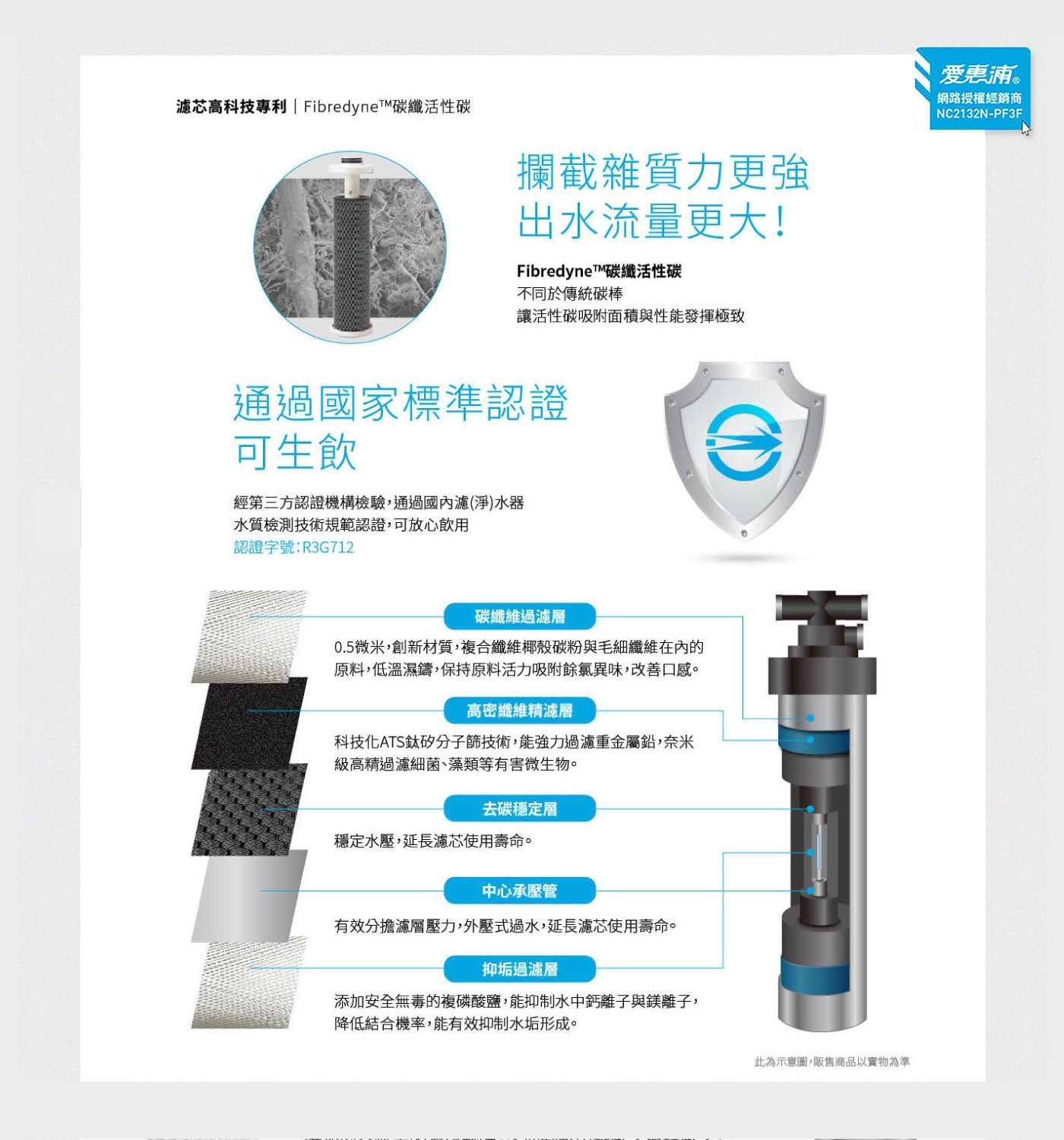 濾芯高科技專利 FibredyneTTM碳纖活性碳 攔截雜質力更強 出水流量更大!