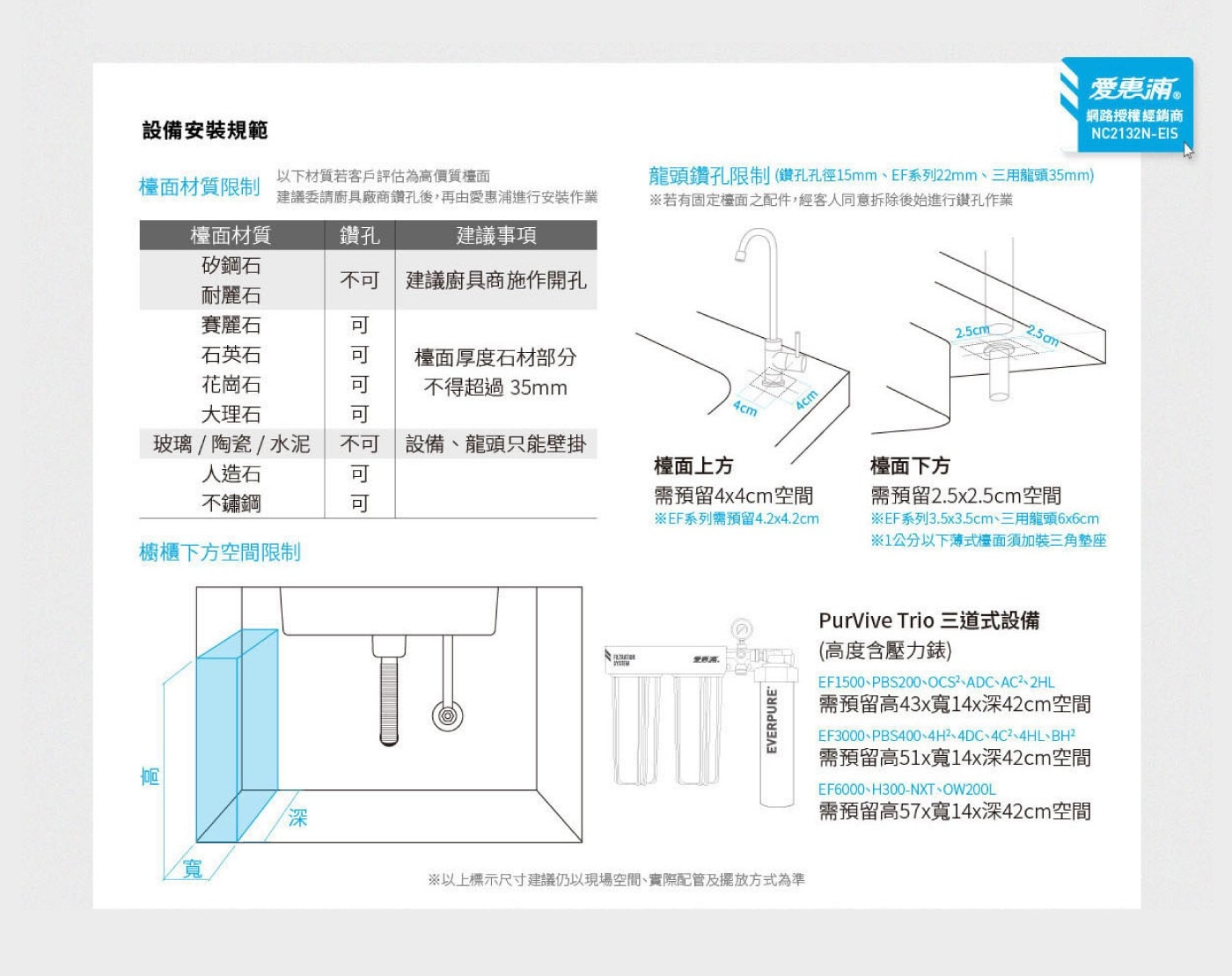 設備安裝規範 檯面材質限制 以下材質若客戶評估為高價質檯面 建議委請廚具廠商鑽孔後,再由愛惠浦進行