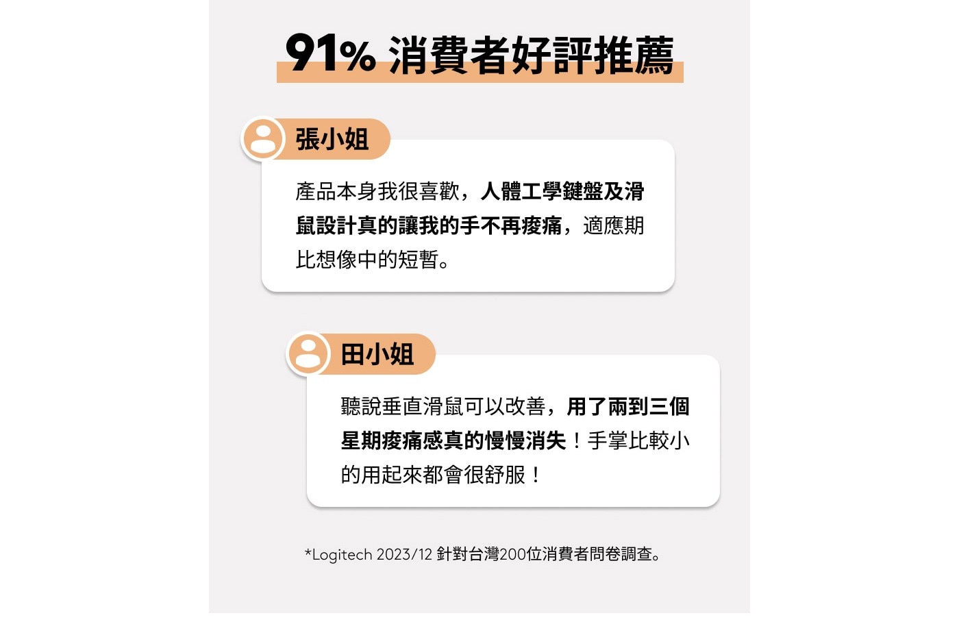 消費者好評推薦 張小姐 產品本身我很喜歡,人體工學鍵盤及滑 鼠設計真的讓我的手不再痠痛,適應期 比想像中的短暫。 田小姐 聽說垂直滑鼠可以改善,用了兩到三個 星期痠痛感真的慢慢消失!