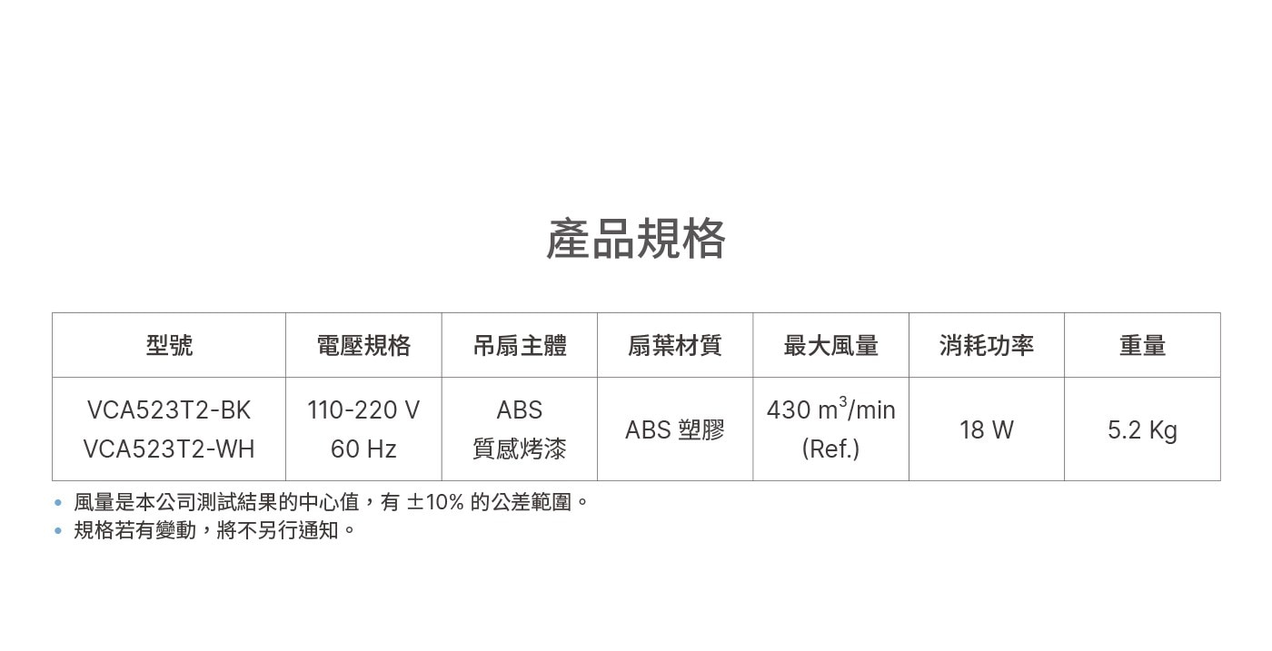 產品規格 型號 電壓規格 吊扇主體 扇葉材質 最大風量 消耗功率 重量 VCA523T2-BK