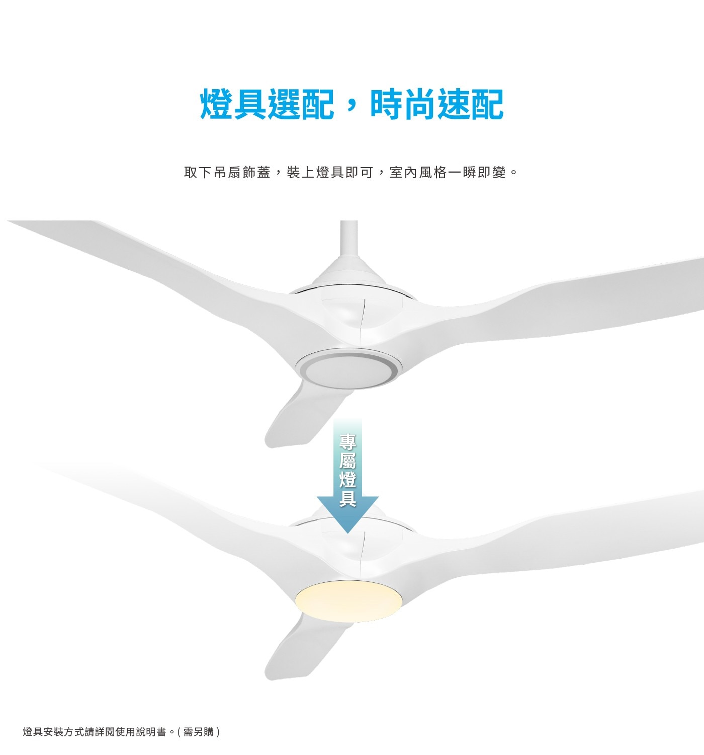 燈具選配,時尚速配 取下吊扇飾蓋,裝上燈具即可,室內風格1瞬即變。 燈具安裝方式請詳閱使用說明書。