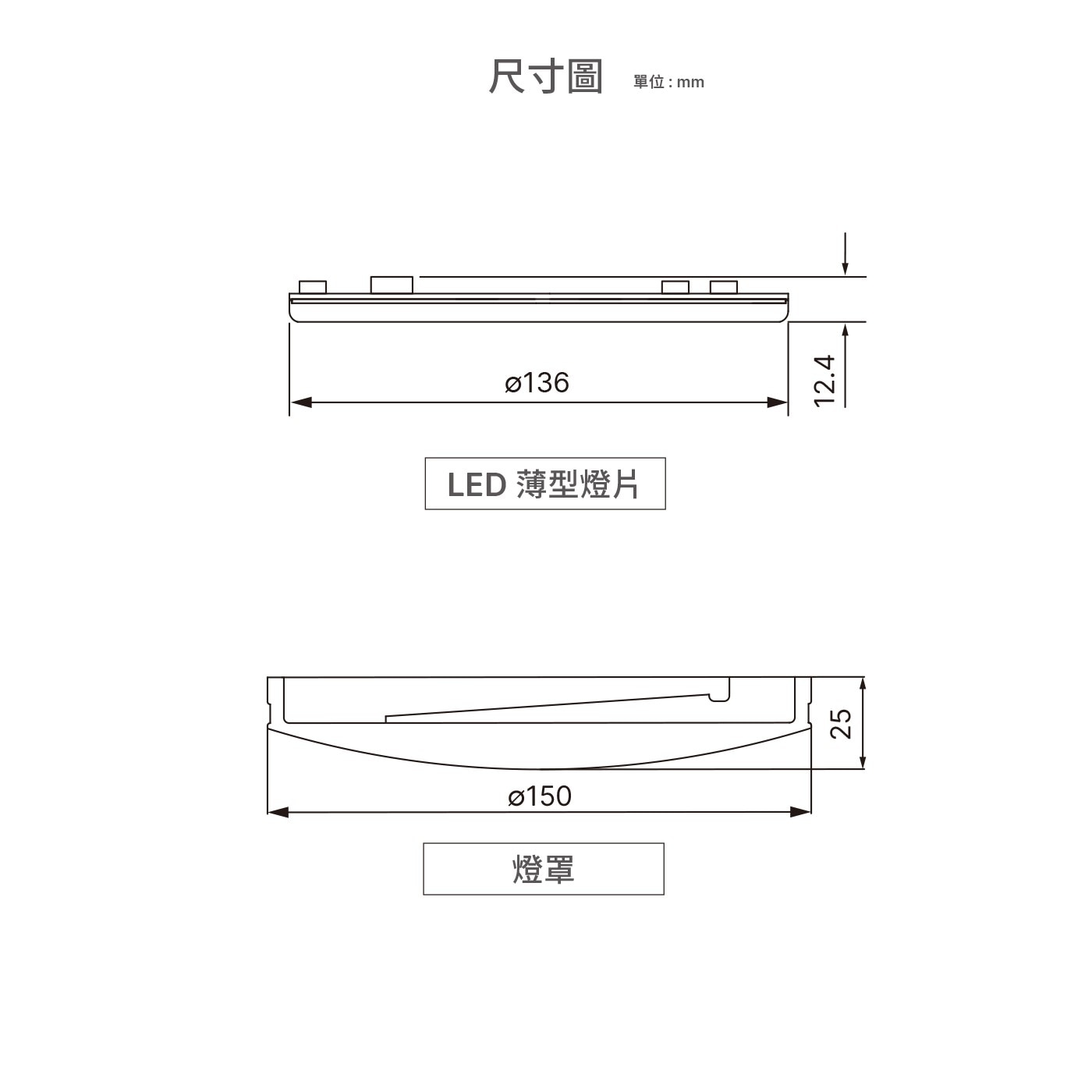 尺寸圖 單位:mm 0136 LED 薄型燈片 0150 燈罩 25 12.4