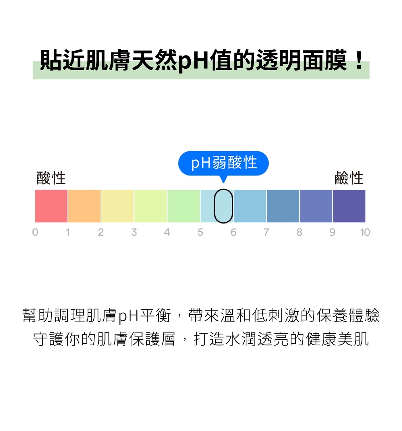 貼近肌膚天然pH值的透明面膜! 酸性 pH弱酸性 鹼性 0 1 2 3 4 5 6 7 8 9 10 幫助調理肌膚pH平衡,帶來溫和低刺激的保養體驗 守護你的肌膚保護層,打造水潤透亮的健康美肌