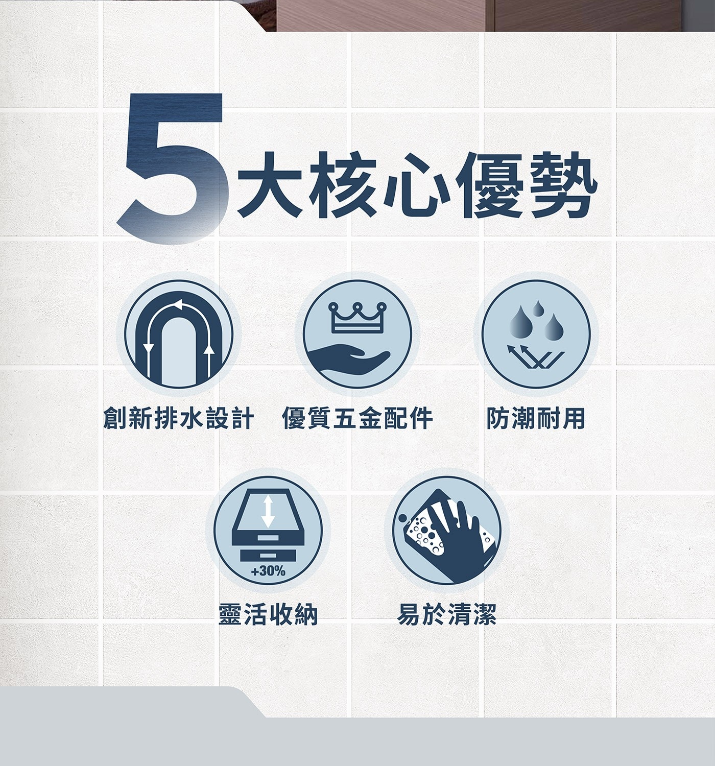 5大核心優勢 Res 創新排水設計 優質五金配件 防潮耐用 靈活收納 易於清潔