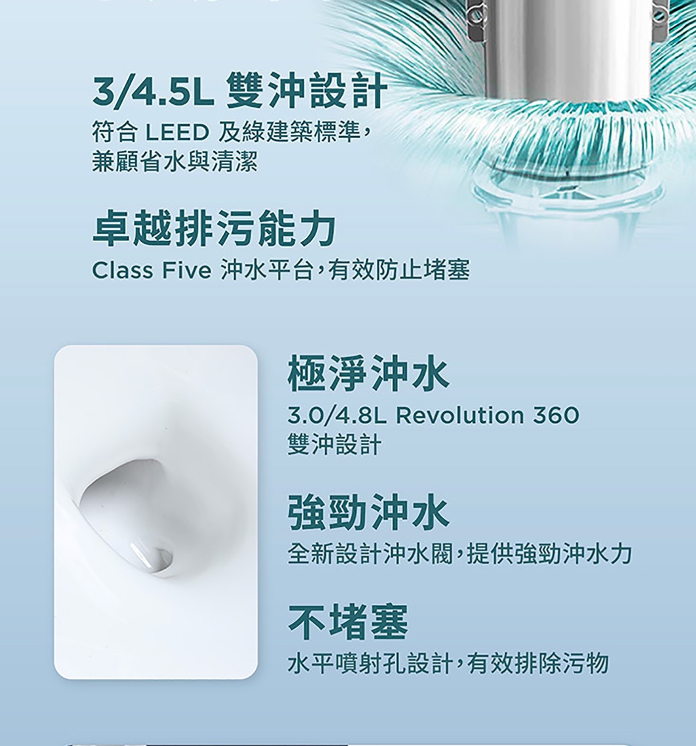 雙沖設計 符合 LEED 及綠建築標準, 兼顧省水與清潔 卓越排污能力 Class Five 沖水平台,有效防止堵塞 極淨沖水 Revolutio 強勁沖水 全新設計沖水閥...