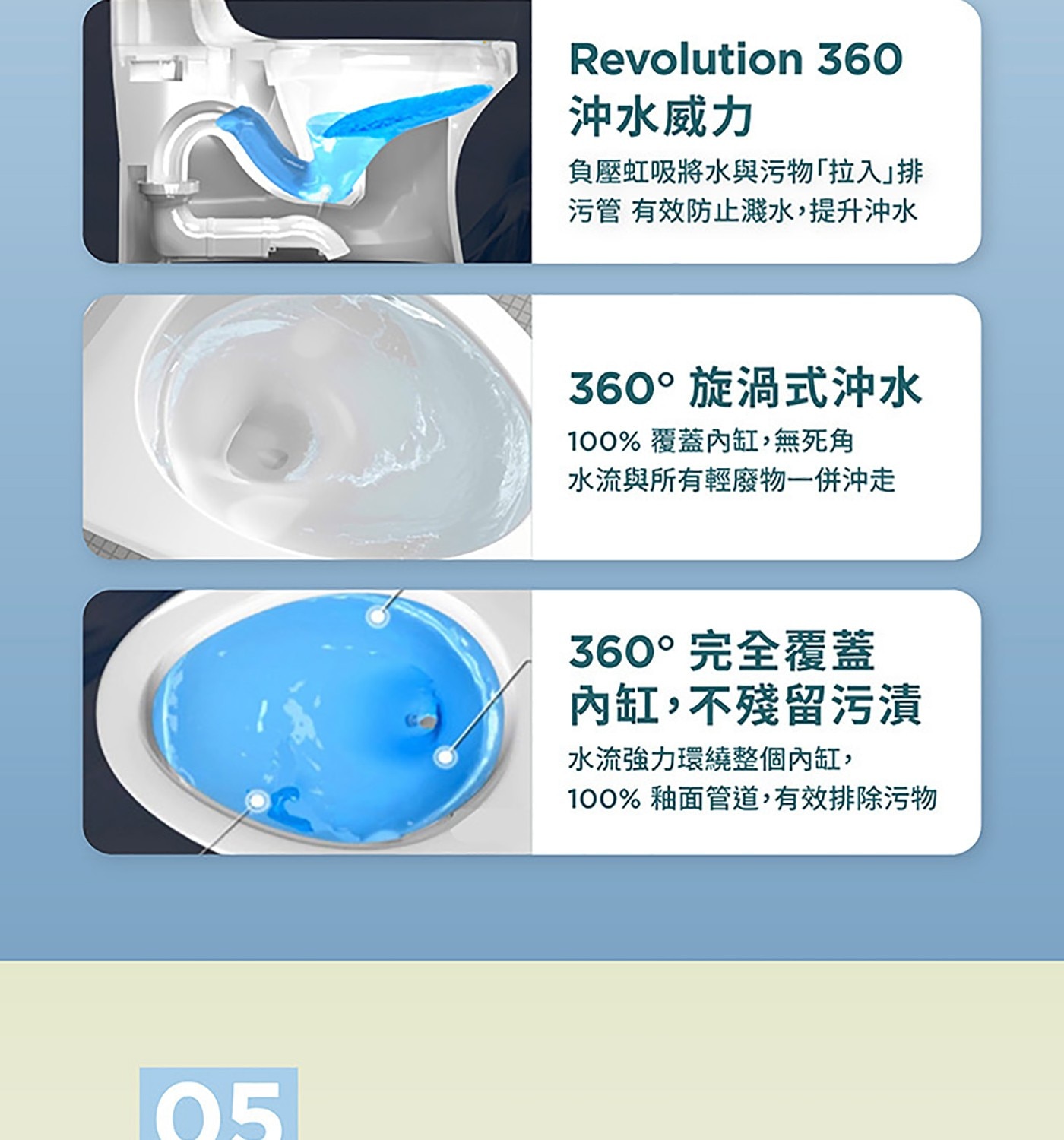 Revolutio 沖水威力 負壓虹吸將水與污物「拉入」排 污管 有效防止濺水,提升沖水 360°旋渦式沖水 覆蓋內缸,無死角 水流與所有輕廢物一併沖走 360°完全覆蓋 內缸...