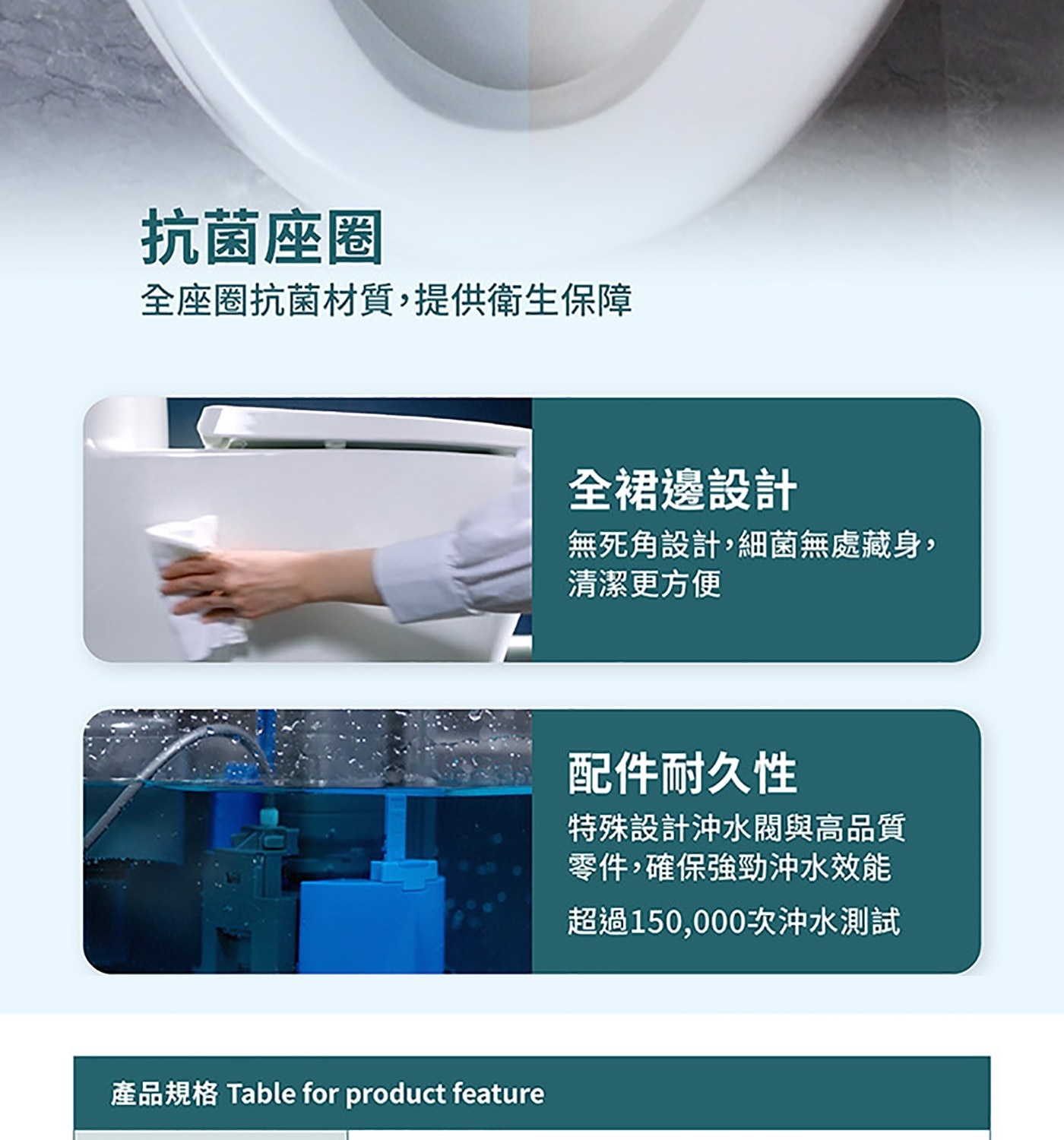 抗菌座圈 全座圈抗菌材質,提供衛生保障 產品規格 Table for product feature 全裙邊設計 無死角設計,細菌無處藏身, 清潔更方便 配件耐久性 特殊設計沖水閥與高品質 零件...