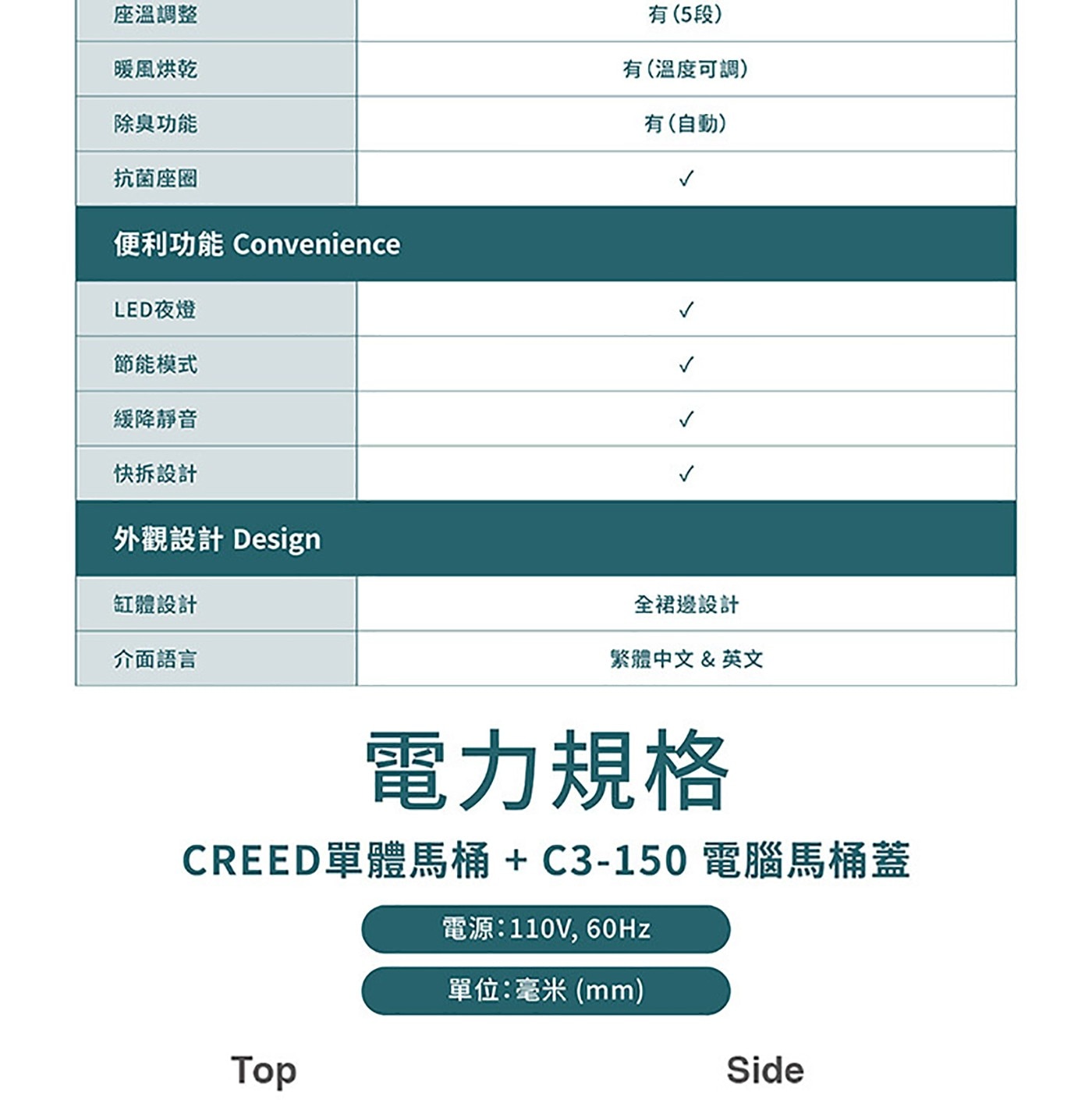 座溫調整 暖風烘乾 除臭功能 抗菌座圈 便利功能 Convenience LED夜燈 節能模式 緩降靜音 快拆設計 外觀設計 Design 缸體設計 介面語言 有5段 有溫度可調 有自動 全裙邊設計...