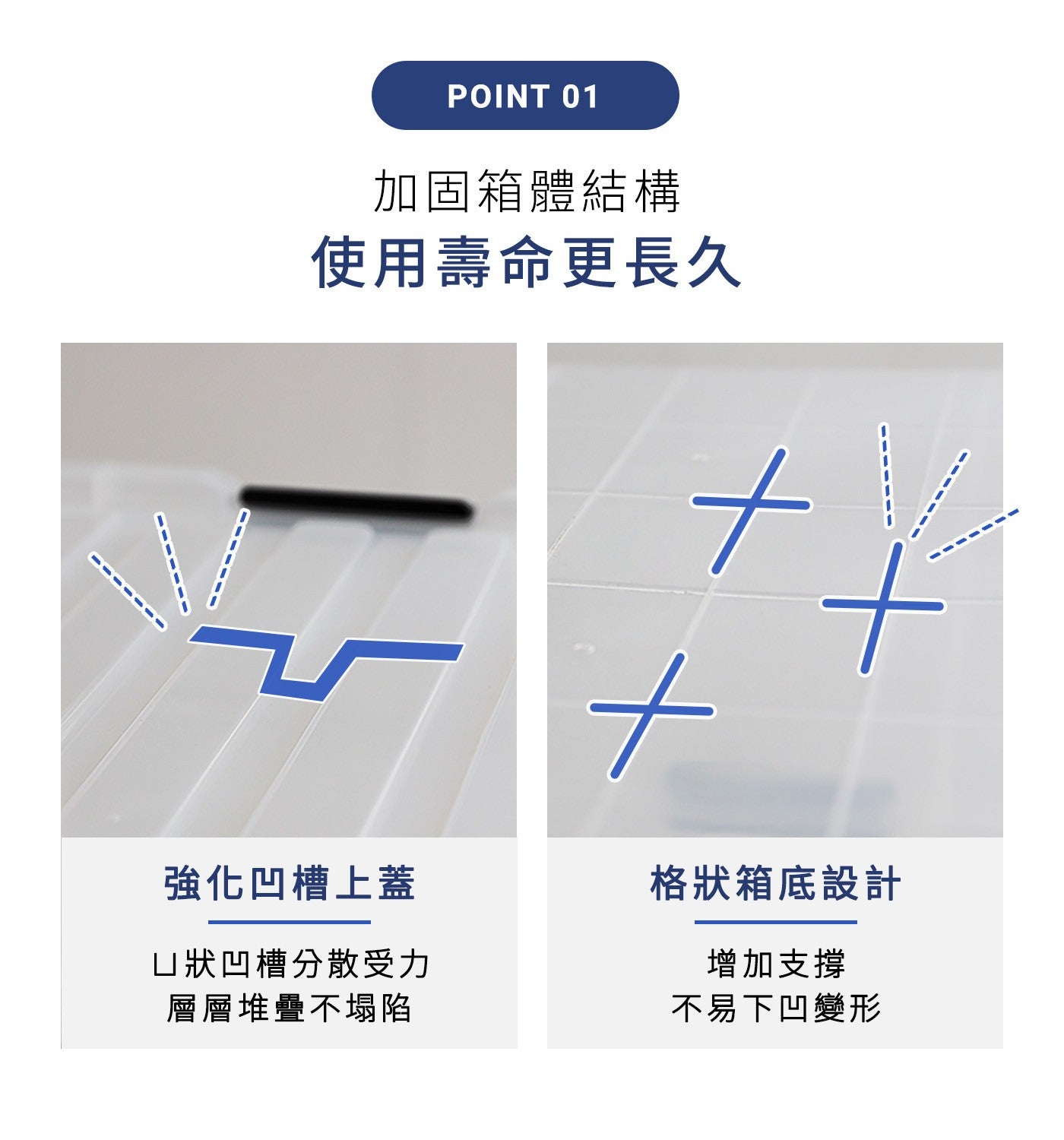 加固箱體結構使用壽命更長久強化凹槽上蓋 ㄩ狀凹槽分散受力層層堆疊不塌陷格狀箱底設計增加支撐不易下凹變形