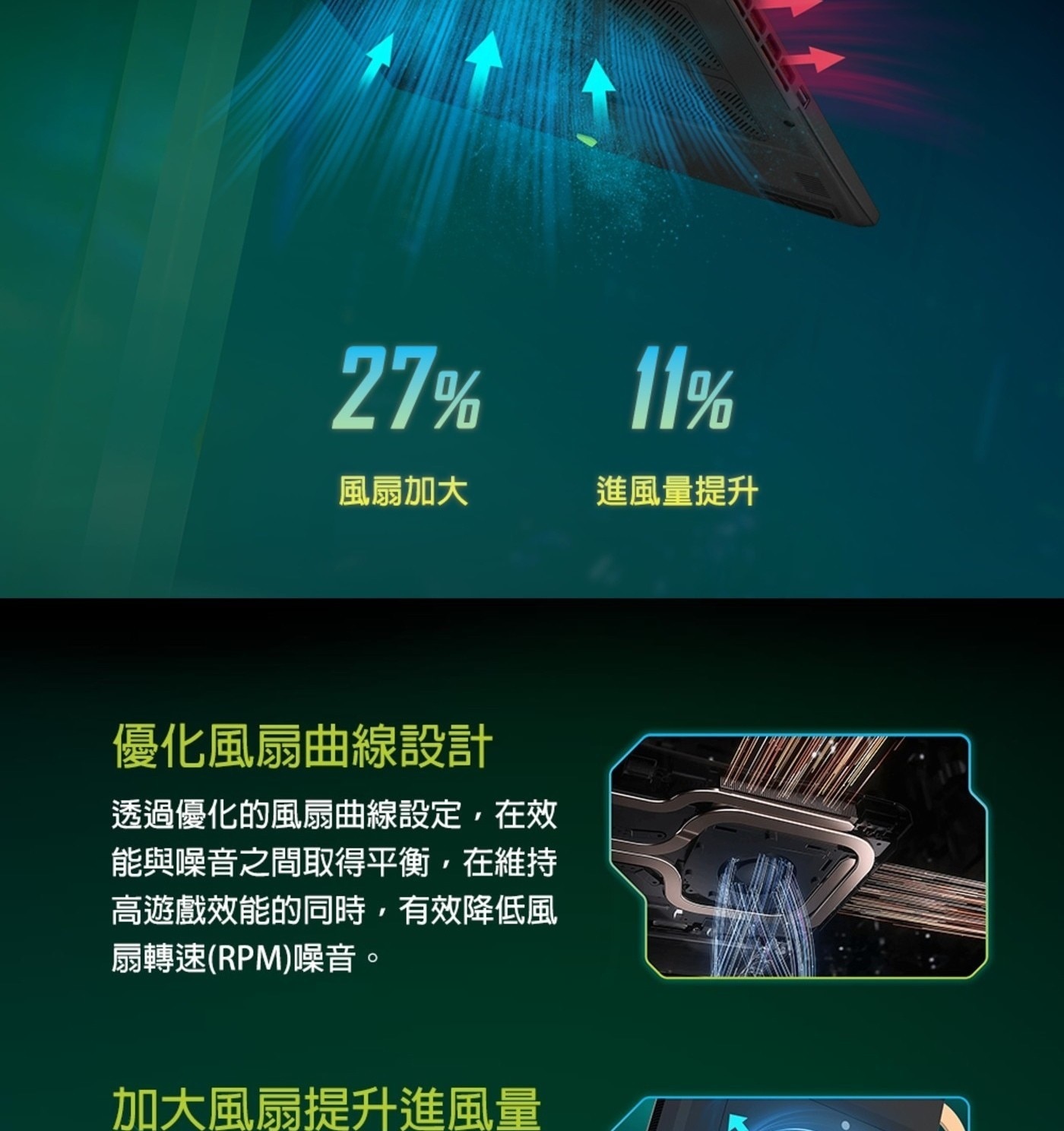 風扇加大 進風量提升 優化風扇曲線設計 透過優化的風扇曲線設定,在效 能與噪音之間取得平衡,在維持 高遊戲效能的同時,有效降低風 扇轉速RPM噪音。 加大風扇提升進風量