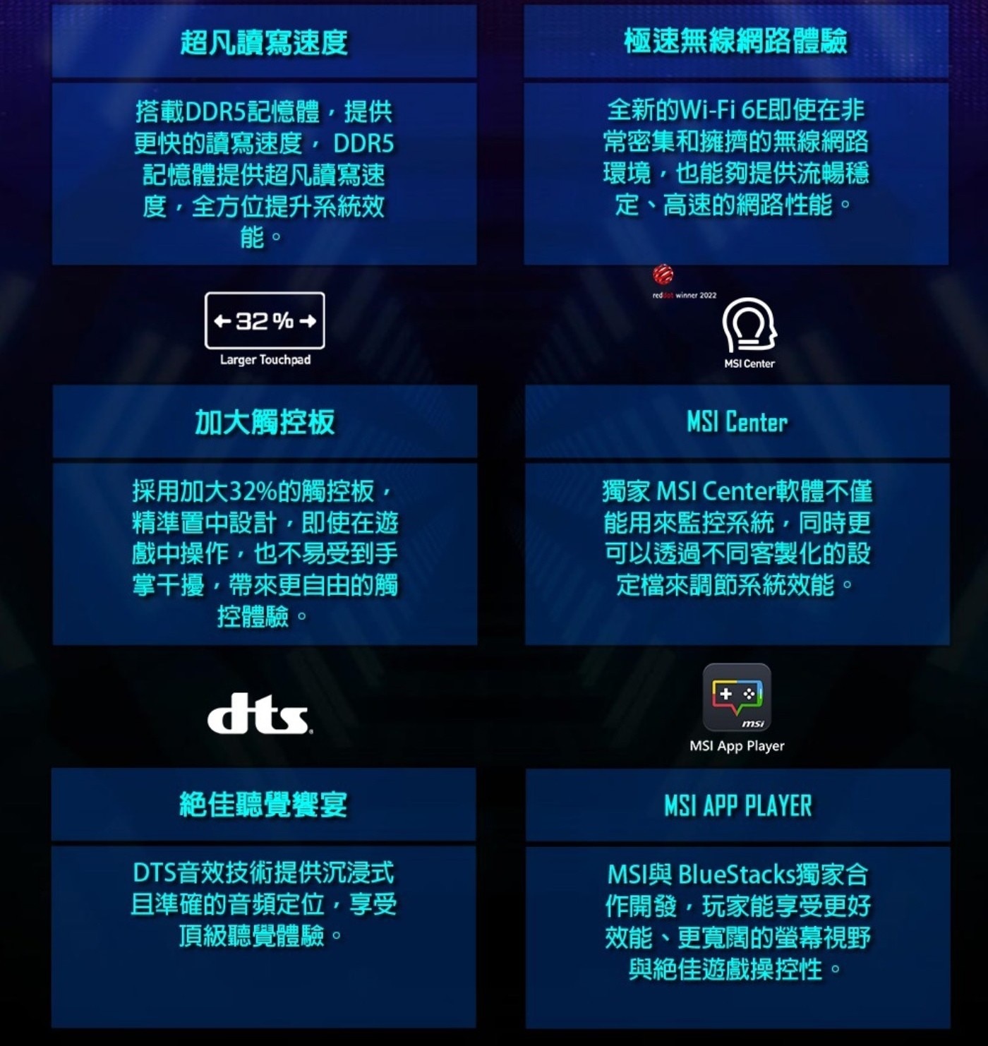 超凡讀寫速度 搭載DDR5記憶體,提供 更快的讀寫速度,DDR5 記憶體提供超凡讀寫速 度,全方位提升系統效 能。