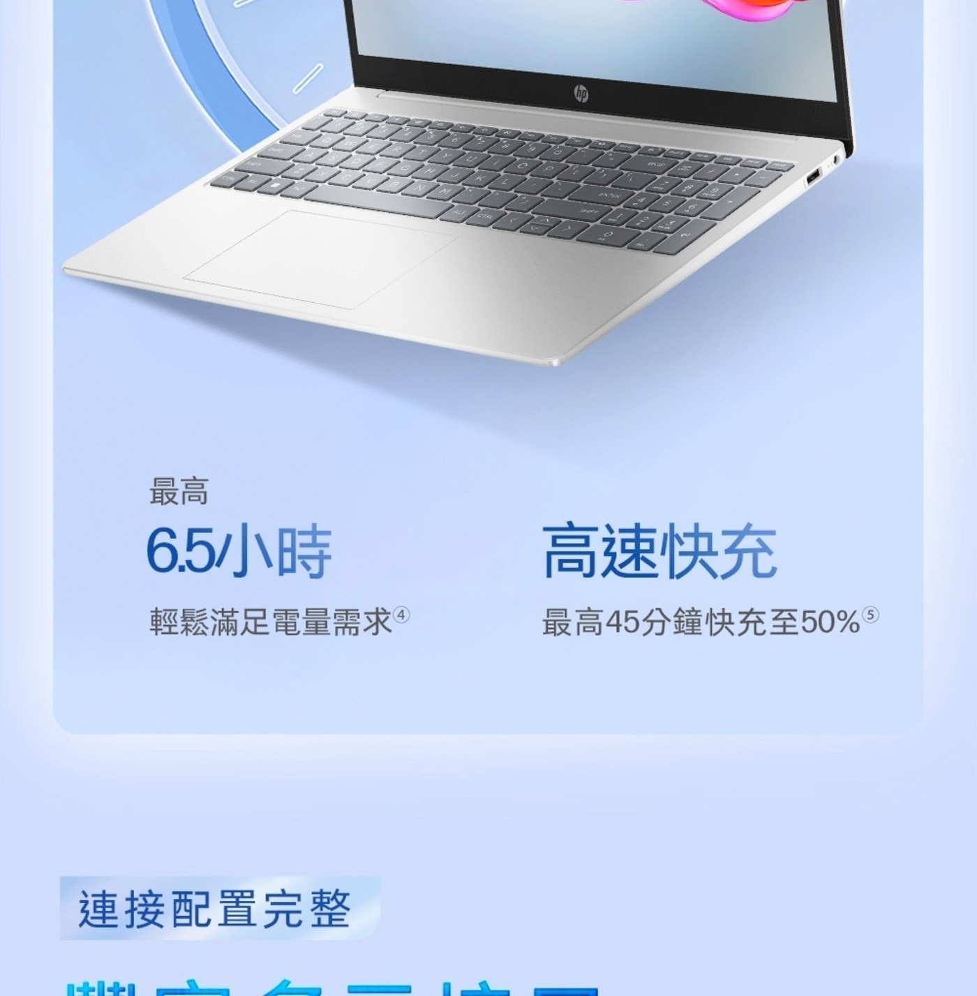 最高 6.5/J\ 高速快充 輕鬆滿足電量需求® 最高45分鐘快充至50 5 連接配置完整