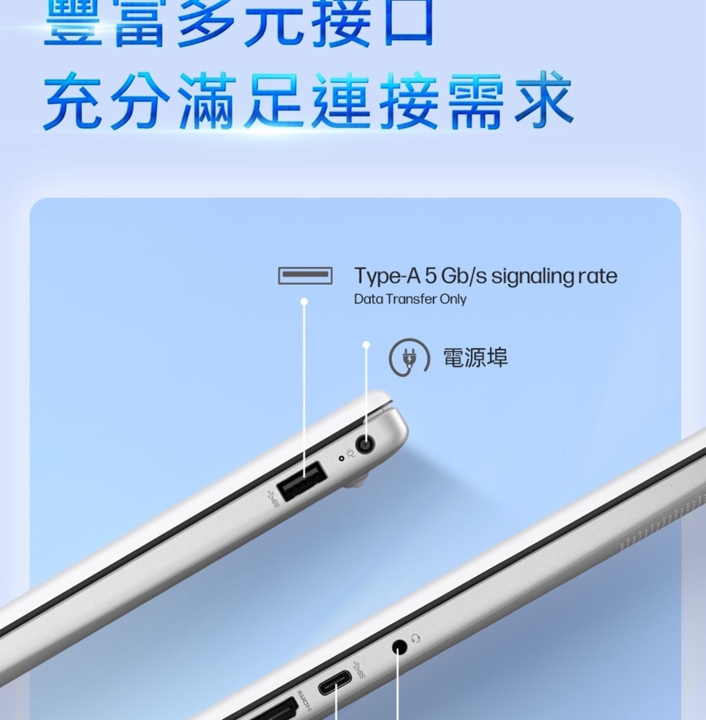 豐富多元接口 充分滿足連接需求 SS3 IWICH Type-A5 Gb/s signaling