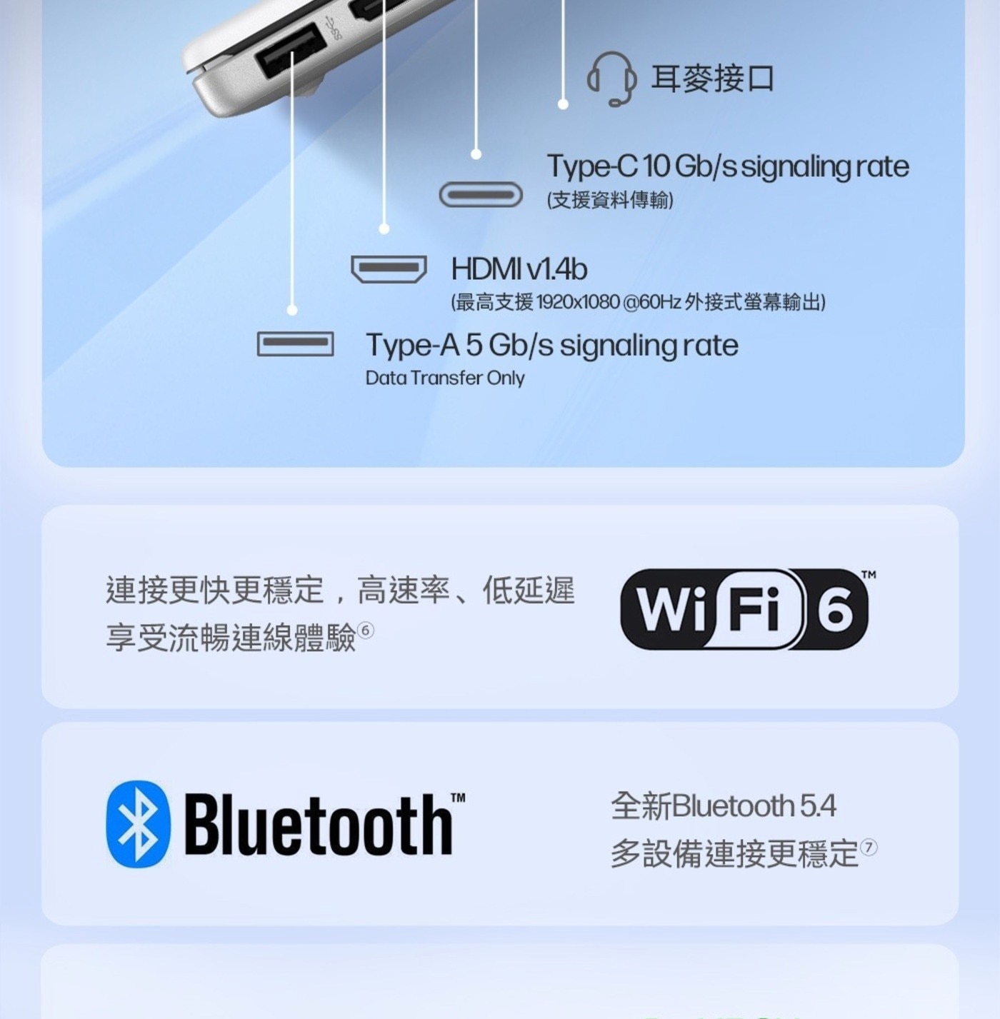 耳麥接口 Type-C 10 Gb/s signaling rate 支援資料傳輸 HDMI