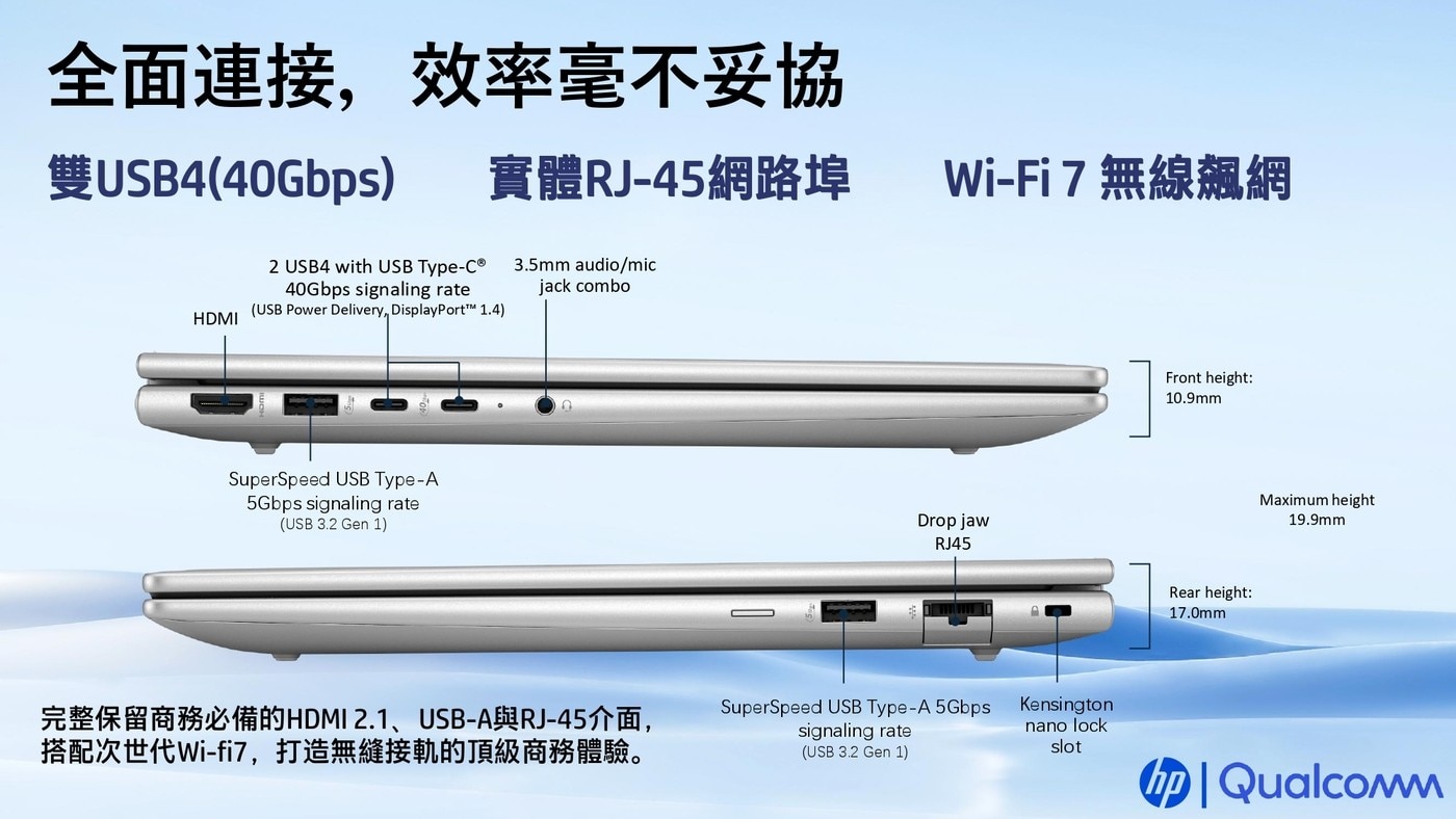 全面連接,效率毫不妥協 USB440Gbps 實體RJ-45網路埠 Wi-Fi 7 無線...height 10.9mm Rear 17.0mm Maximum height 19.9mm hp Qualcom