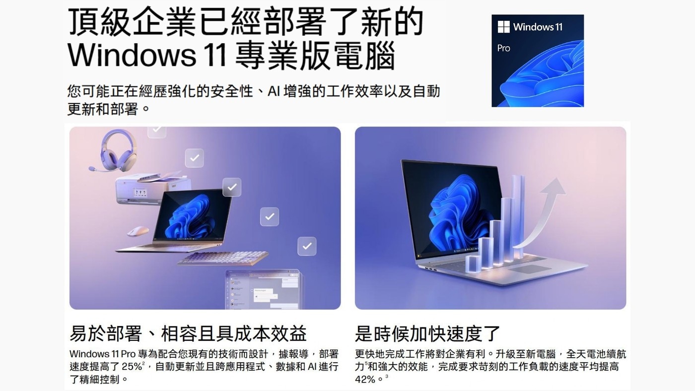 頂級企業已經部署了新的 Windows 11 專業版電腦 您可能正在經歷強化的安全性A...更快地完成工作將對企業有利升級至新電腦,全天電池續航 力和强大的效能,完成要求苛刻的工作負載的速度平均提高 42
