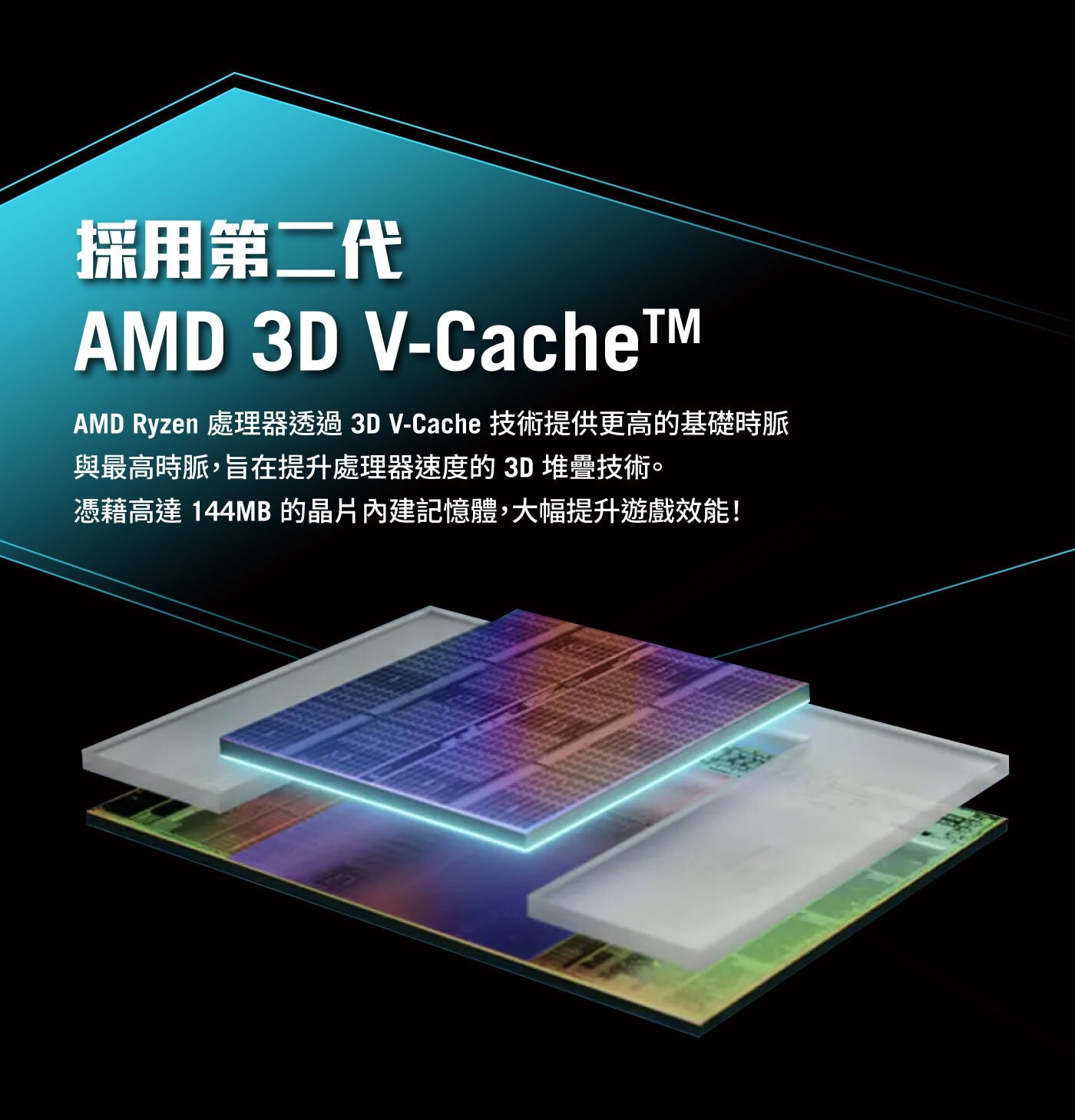 採用第二代 AMD Ryzen 處理器透過3DV-Cache 技術提供更高的基礎時脈 與最高時脈,旨在提升處理器速度的3D堆疊技術。 憑藉高達 的晶片內建記憶體,大幅提升遊戲效能!