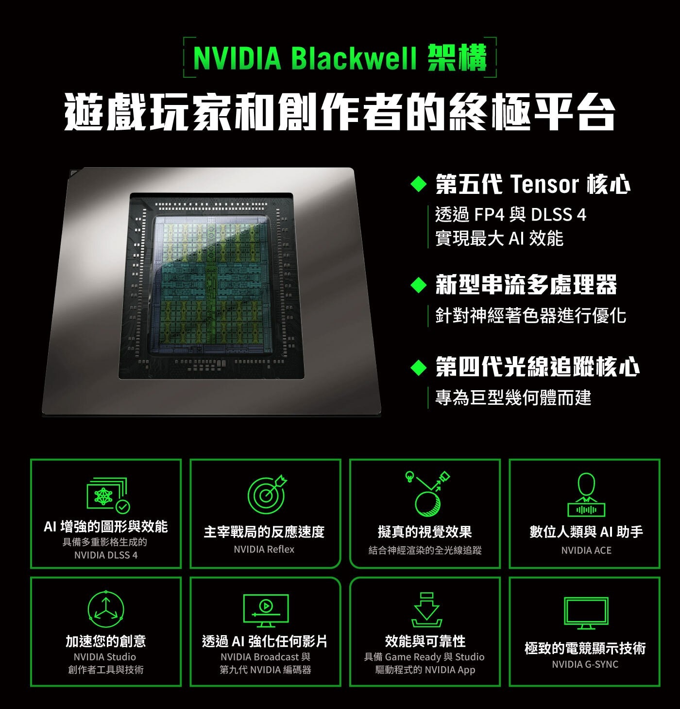 NVIDIA Blackwell 架構 遊戲玩家和創作者的終極平台 第五代 Tensor 核心 透過FP4 與 DLSS 實現最大AI 效能 ◇新型串流多處理器 針對神經著色器進行優化...