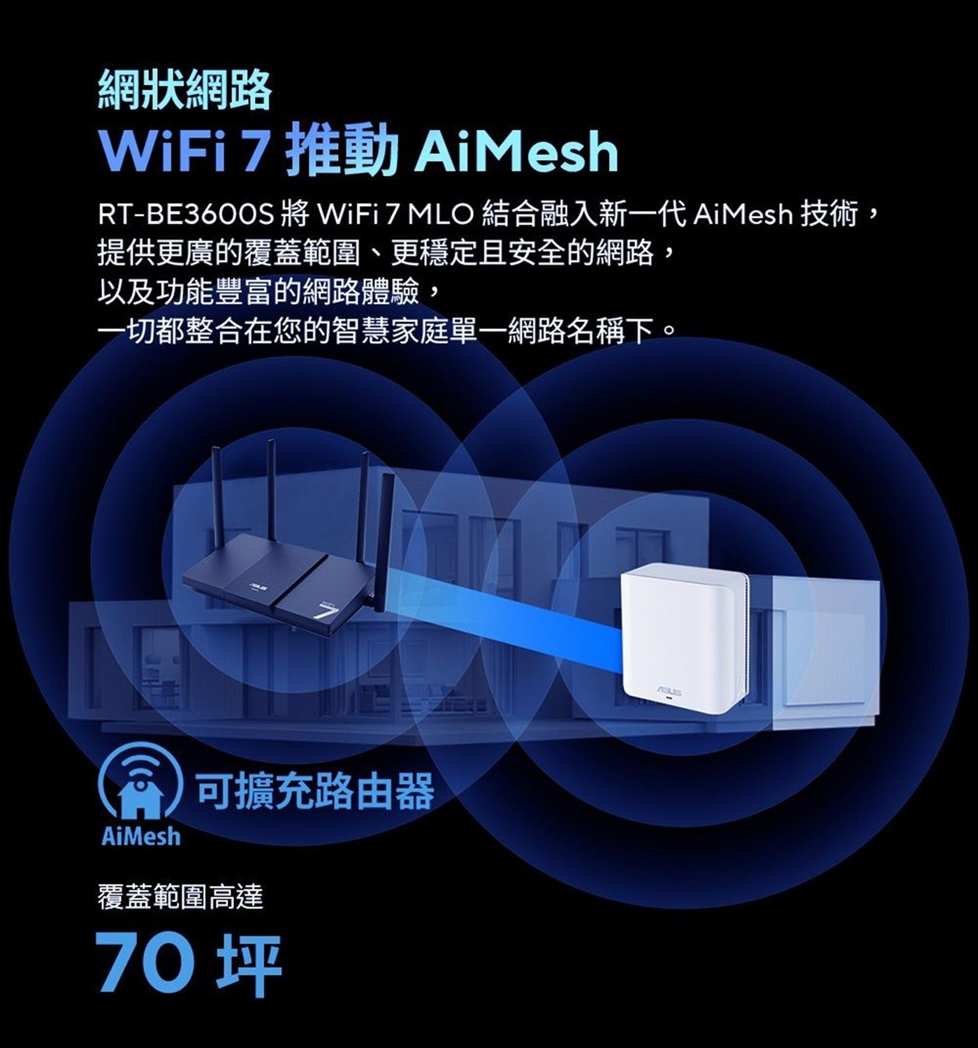 網狀網路 WiFi 7推動 AiMesh RT-BE3600S將 MLO 結合融入新一代 技術, 提供更廣的覆蓋範圍、更穩定且安全的網路, 以及功能豐富的網路體驗...