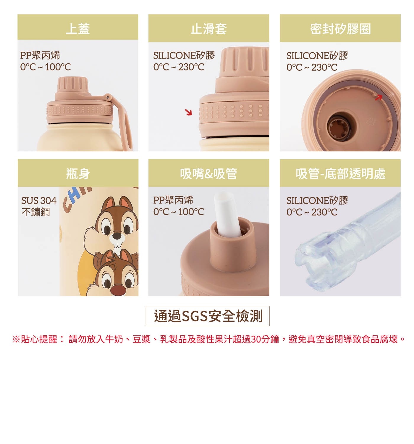 PP聚丙烯 上蓋 0°C100°C 瓶身 SUS 304 不鏽鋼 CHI 止滑套