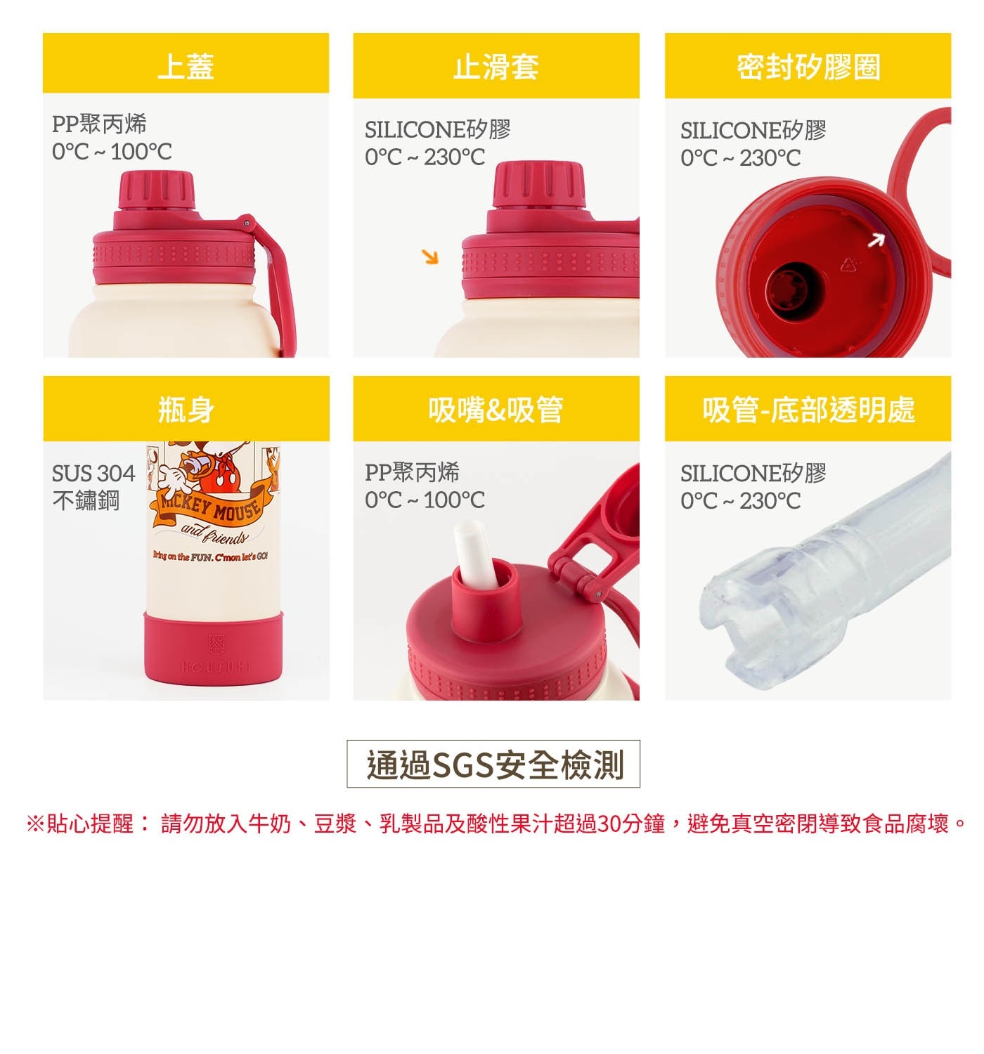 PP聚丙烯 上蓋 0°C100°C 止滑套 SILICONE矽膠 0°C230°C 密封矽膠圈