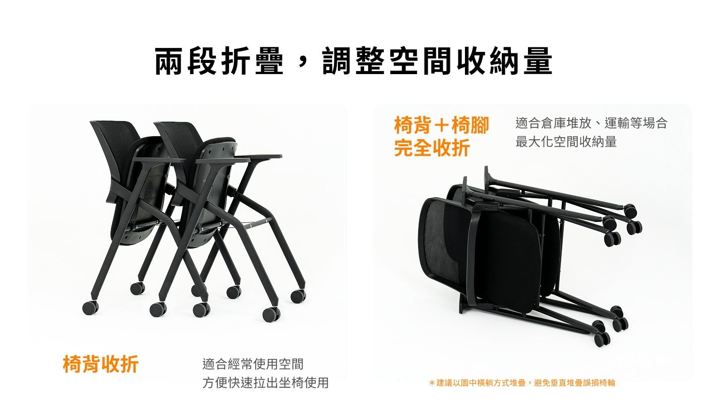 兩段折疊,調整空間收納量 椅背+椅腳 完全收折 適合倉庫堆放、運輸等場合 最大化空間收納量 椅背收折 適合經常使用空間 方便快速拉出坐椅使用 建議以圖中橫躺方式堆疊,避免垂直堆疊誤損椅輪