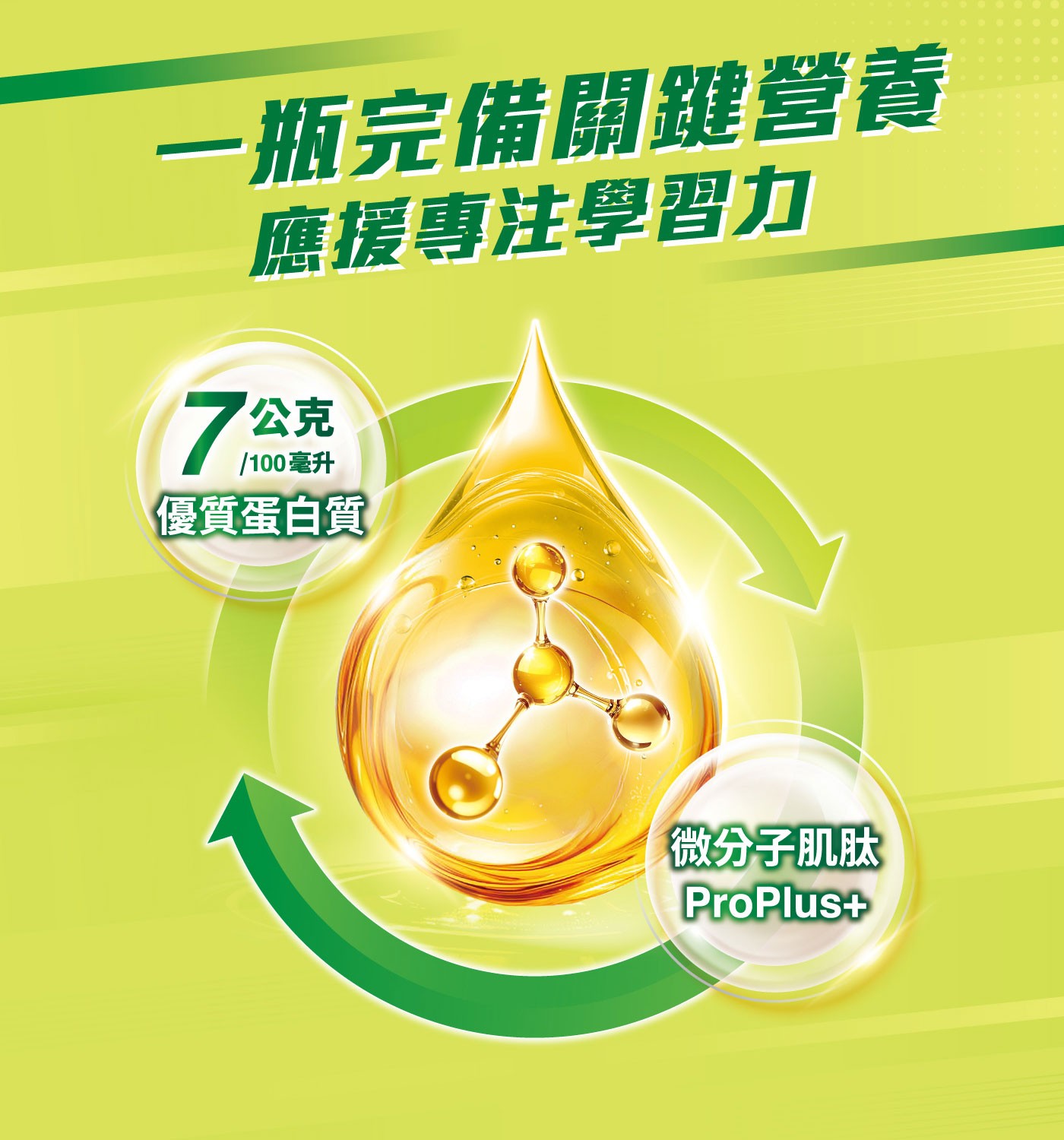 1瓶完備關鍵營養 應援專注學習力 公克 優質蛋白質 微分子肌肽 ProPlus