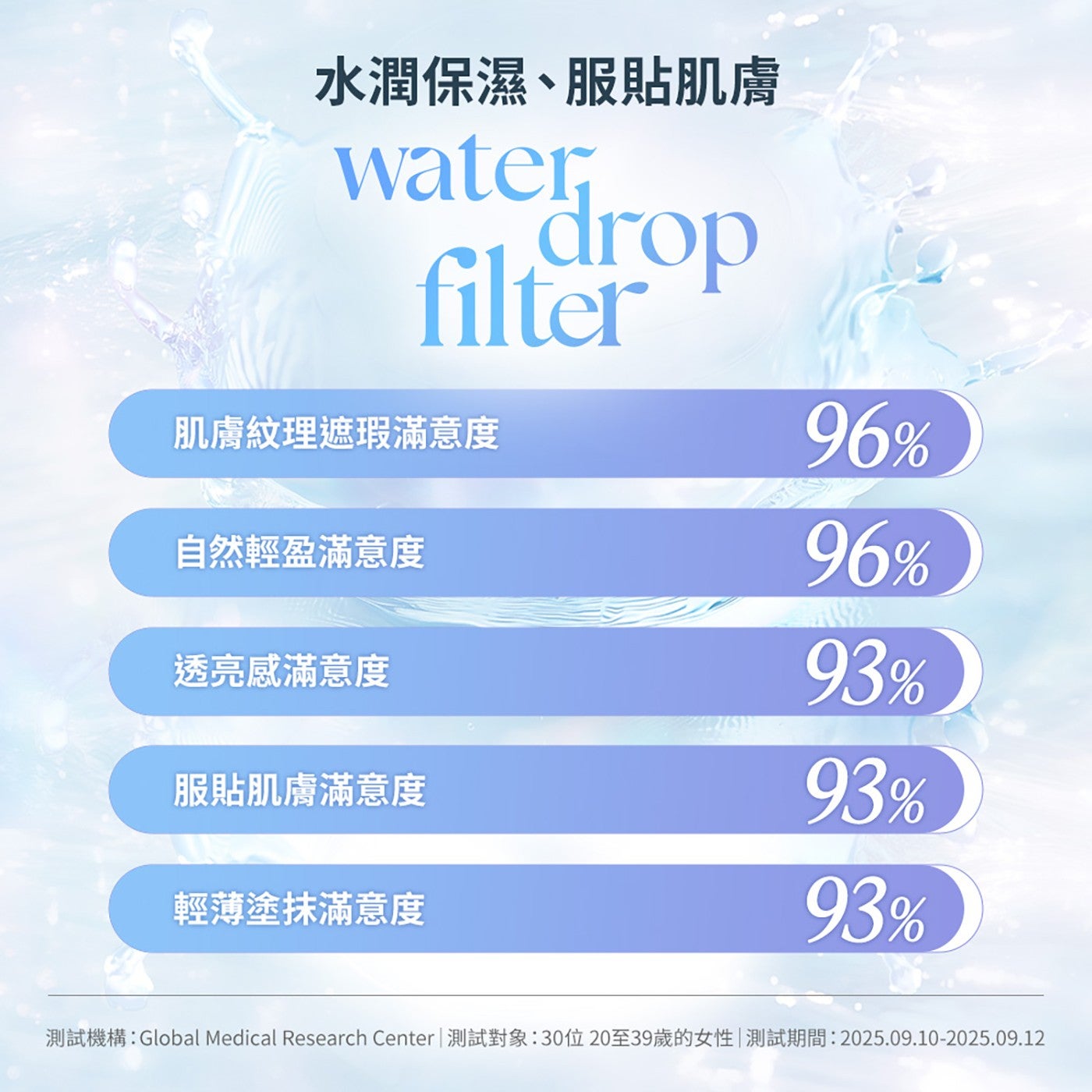 ETUDE 裸瓷光濾鏡氣墊粉餅組水潤保濕...