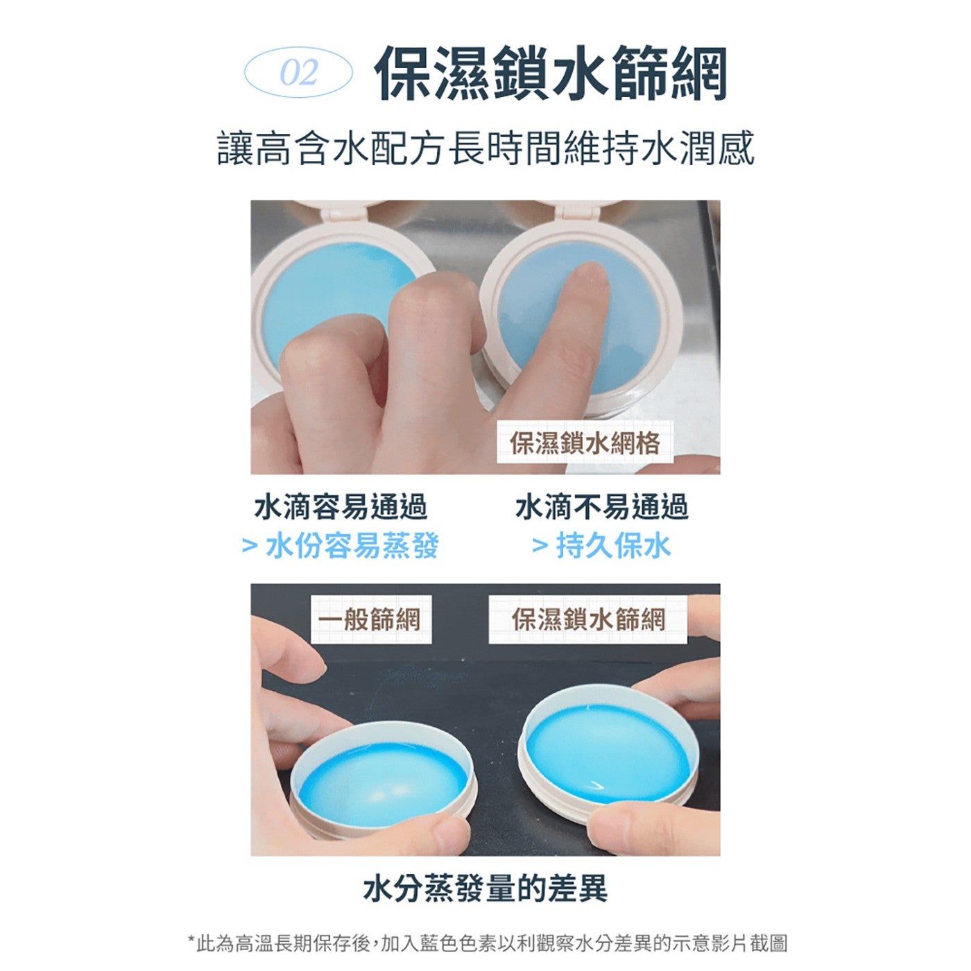 保濕鎖水篩網 讓高含水配方長時間維持水潤感 保濕鎖水網格 水滴容易通過 水滴不易通過 水份容易蒸發 持久保水 1 般篩網 水分蒸發量的差異 此為高溫長期保存後,加入藍色色素以利觀察水分差異的示意影片截圖