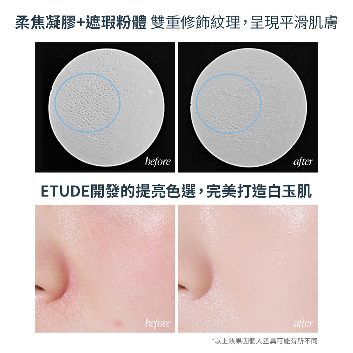 柔焦凝膠遮瑕粉體 雙重修飾紋理,呈現平滑肌膚 before after ETUDE 開發的提亮色選,完美打造白玉肌 以上效果因個人差異可能有所不同