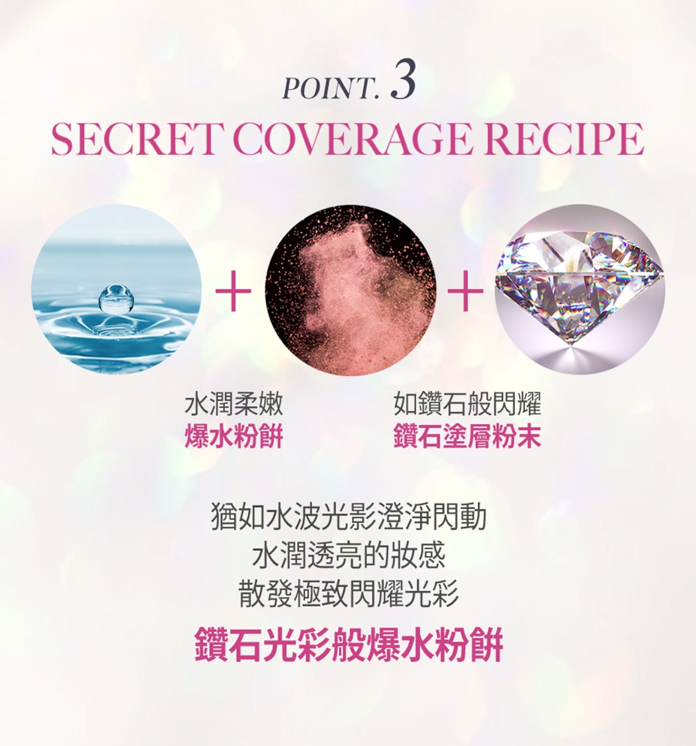 SECRET COVERAGE RECIPE 水潤柔嫩 如鑽石般閃耀 爆水粉餅 鑽石塗層粉末 猶如水波光影澄淨閃動 水潤透亮的妝感 散發極致閃耀光彩 鑽石光彩般爆水粉餅