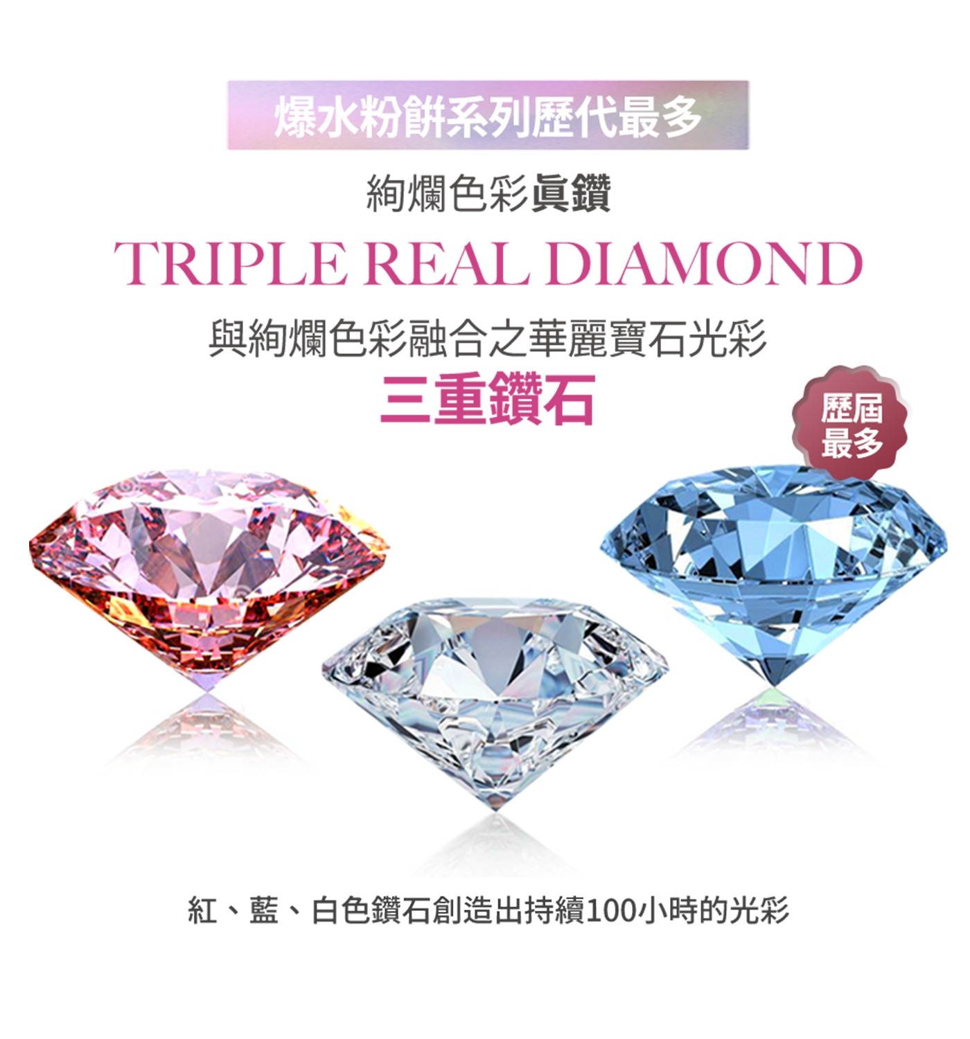 爆水粉餅系列歷代最多 絢爛色彩眞鑽 TRIPLE REAL DIAMOND 與絢爛色彩融合之華麗寶石光彩 三重鑽石 歷屆 最多 紅、藍、白色鑽石創造出持續100小時的光彩