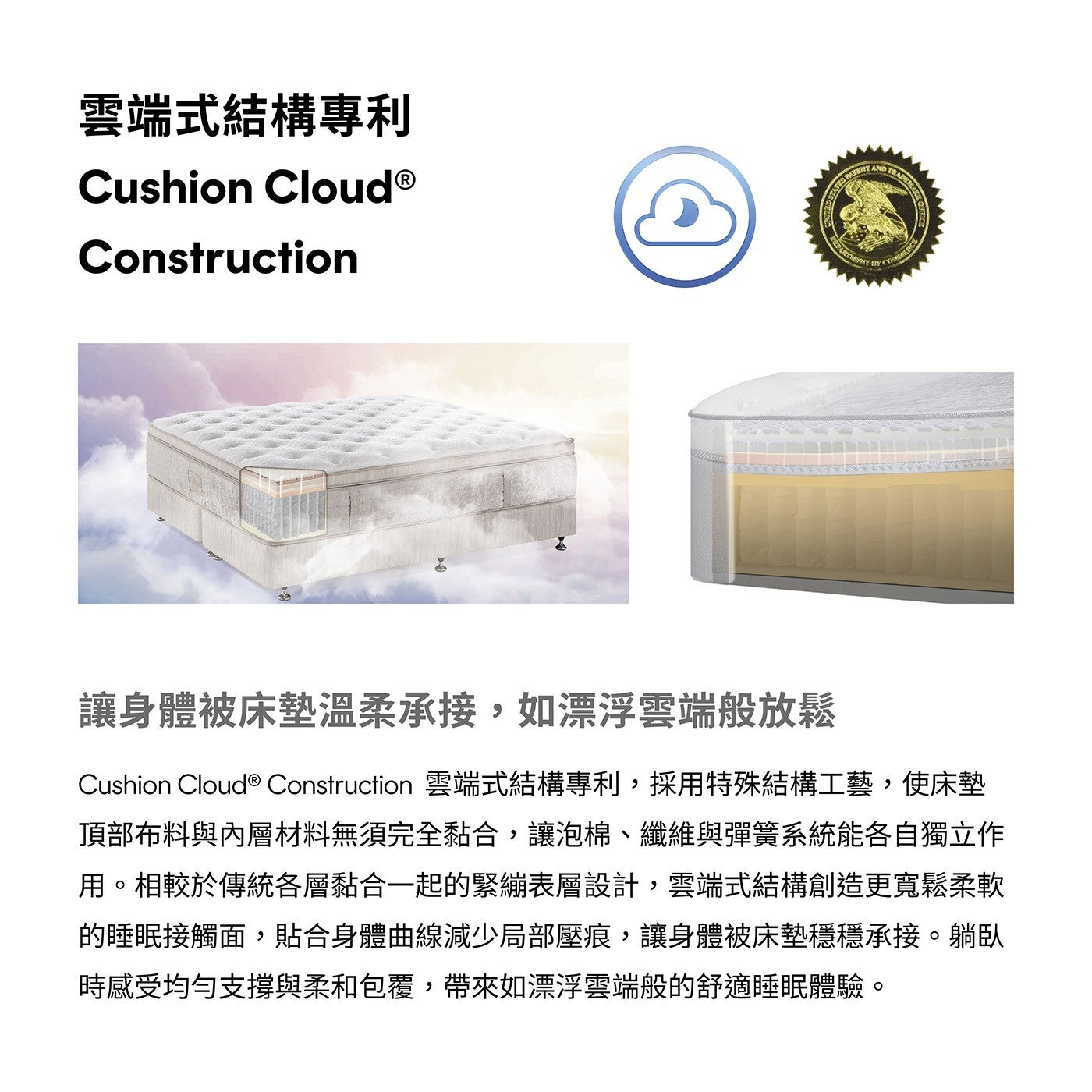 雲端式結構專利讓身體被床墊溫柔承接,如漂浮雲端般放鬆 Cushion Cloud Construction 雲端式結構專利,採用特殊結構工藝,使床墊頂部布料與內層材料無須完全黏合,讓泡棉...