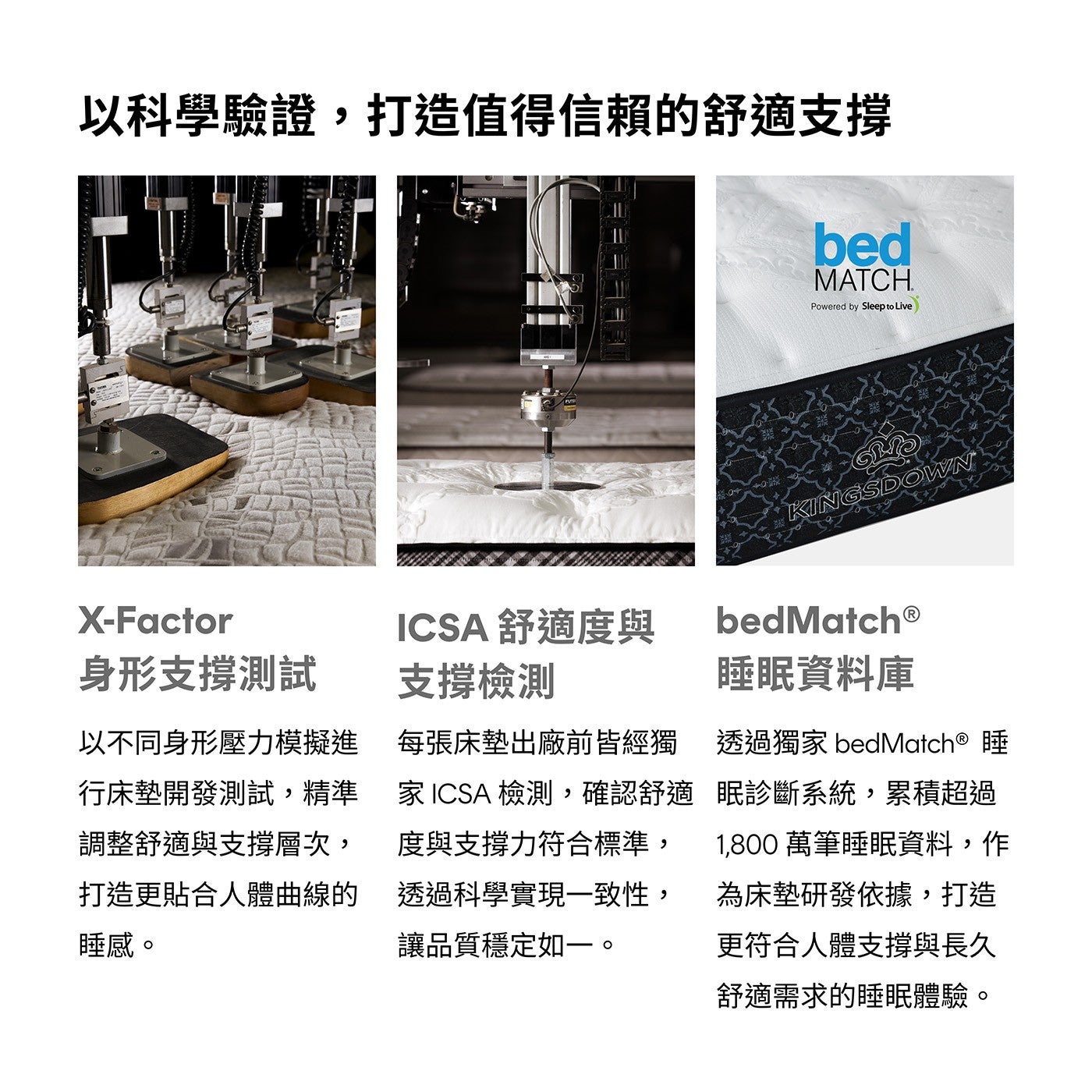 以科學驗證,打造值得信賴的舒適支撐 X-Factor 身形支撐測試 ICSA 舒適度與支撐檢測以不同身形壓力模擬進行床墊開發測試,精準調整舒適與支撐層次, 打造更貼合人體曲線的睡感每張床墊出廠前皆經獨家 ICSA 檢測,確認舒適度與支撐力符合標準...