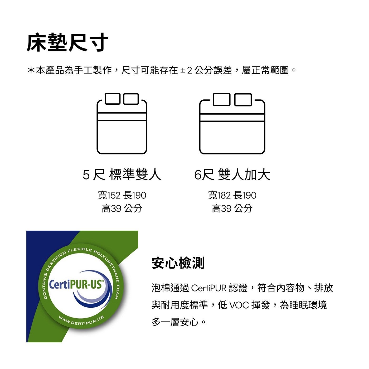 床墊尺寸本產品為手工製作,尺寸可能存在2 cm 誤差,屬正常範圍 5 尺標準雙人 6 尺雙人加大寬 152 長 190 寬 182 長 190 高 39 cm 高 39 cm 安心檢測泡棉通過 CertiPUR 認證,符合內容物排放與耐用度標準,低 VOC 揮發...