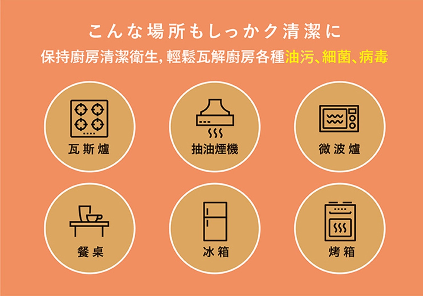 こんな場所もしっかク清潔に 保持廚房清潔衛生,輕鬆瓦解廚房各種油污、細菌、病毒 00 w