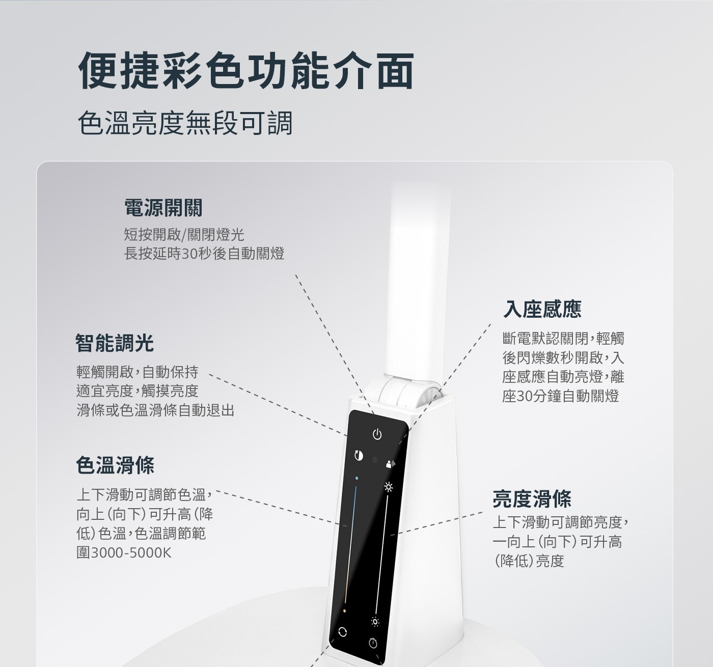 便捷彩色功能介面 色溫亮度無段可調 電源開關 短按開啟/關閉燈光 長按延時30秒後自動關燈 智能調光 輕觸開啟,自動保持 適宜亮度,觸摸亮度 滑條或色溫滑條自動退出 色溫滑條 上下滑動可調節色溫...