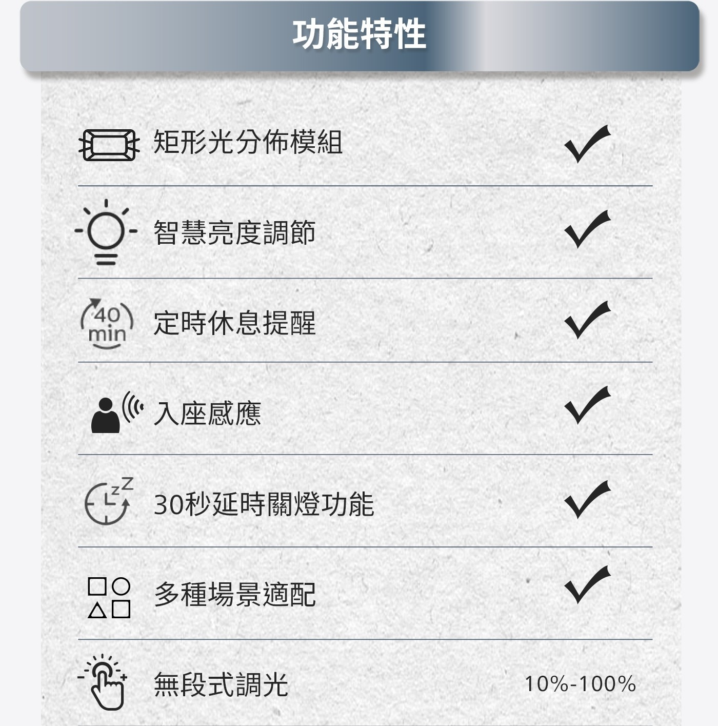功能特性 矩形光分佈模組 智慧亮度調節 定時休息提醒 min 入座感應 好 30秒延時關燈功能 多種場景適配 無段式調光