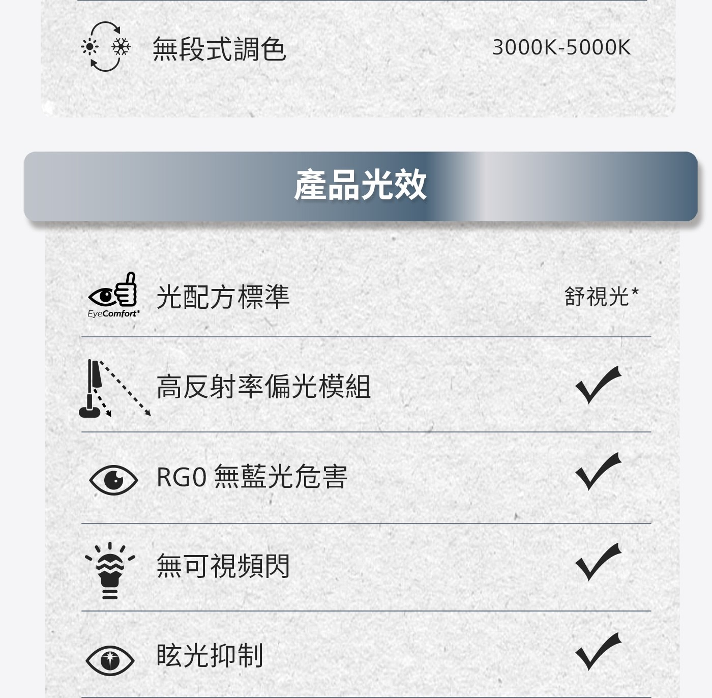 無段式調色 光配方標準 EyeComfort 產品光效 高反射率偏光模組 RGO 無藍光危害 無可視頻閃 眩光抑制 舒視光