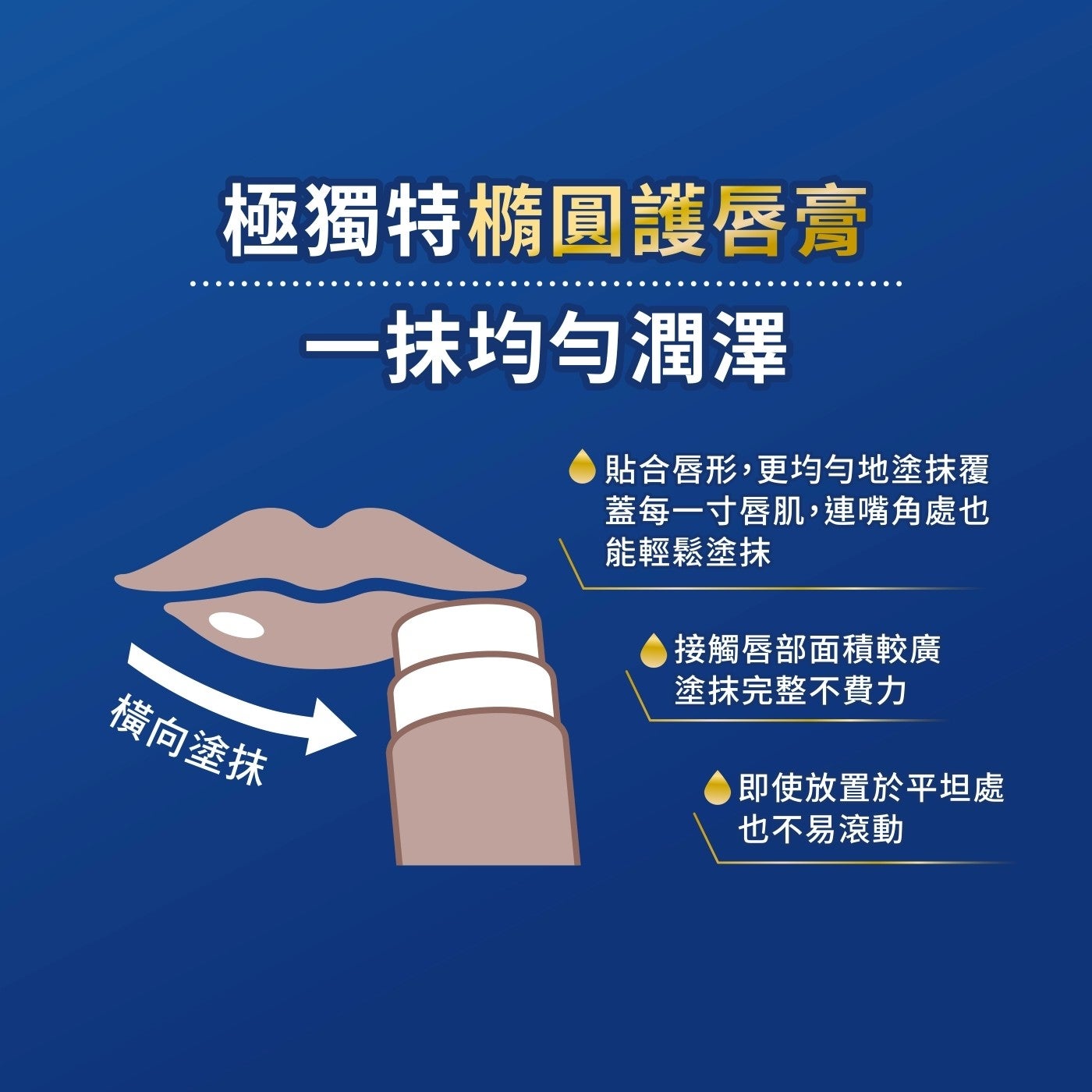 極獨特橢圓護唇膏 1 抹均勻潤澤橫向塗抺貼合唇形,更均勻地塗抹蓋每 1 寸唇肌,連嘴角處也能輕鬆塗抹接觸唇部面積較廣塗抹完整不費力即使放置於平坦處也不易滾動