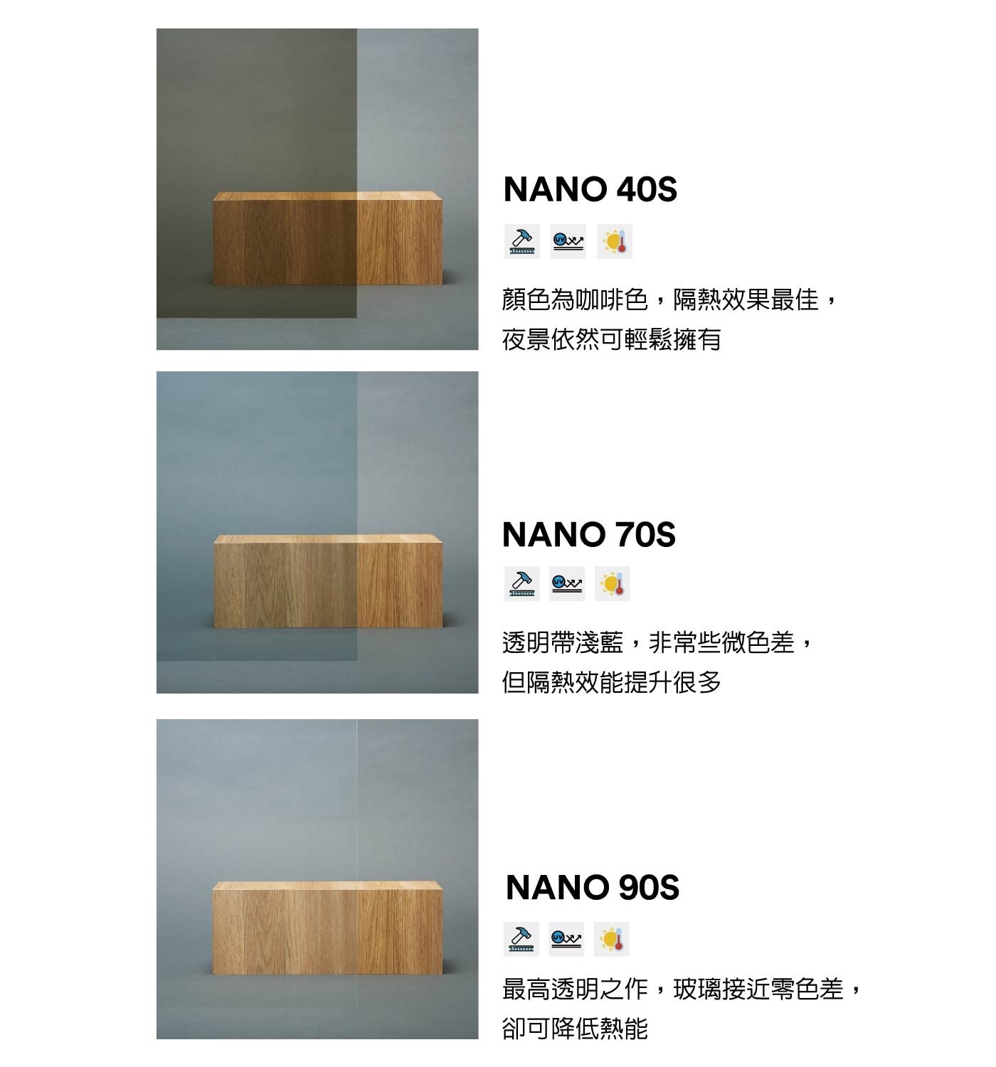 NANS 顏色為咖啡色,隔熱效果最佳, 夜景依然可輕鬆擁有 透明帶淺藍,非常些微色差, 但隔熱效能提升很多 最高透明之作,玻璃接近零色差, 卻可降低熱能
