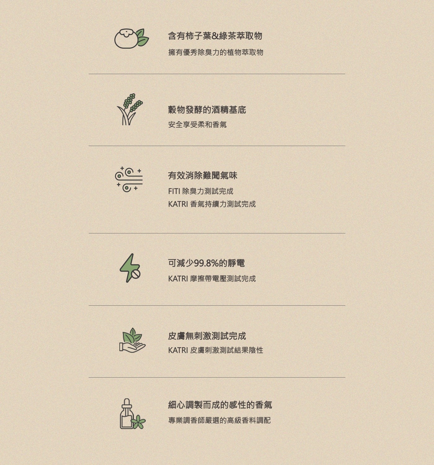 含有柿子葉綠茶萃取物 擁有優秀除臭力的植物萃取物 穀物發酵的酒精基底 安全享受柔和香氣 有效消除難聞氣味 FITI 除臭力測試完成 KATRI 香氣持續力測試完成 可減少99.