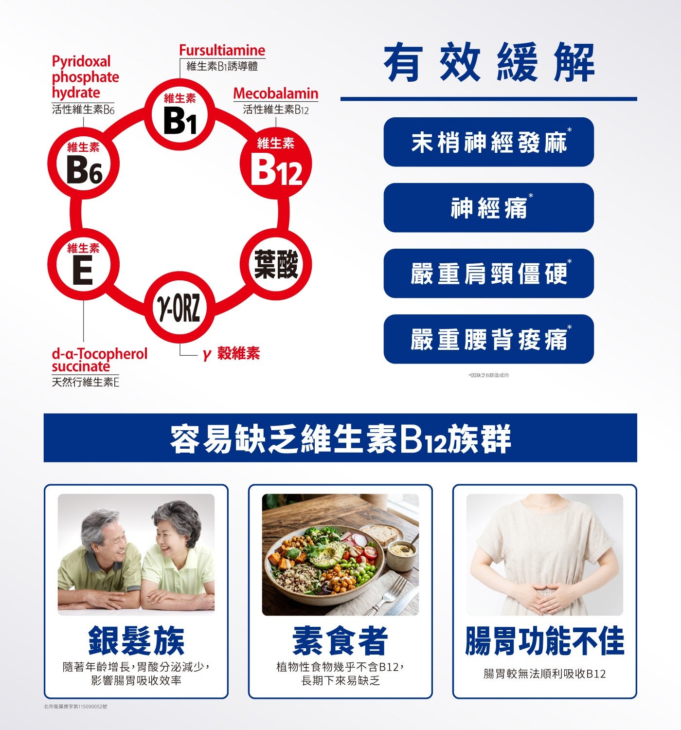Fursultiamine 維生素B1誘導體維生素活性維生素B6 Mecobalamin 活性維生素B12 維生素維生素維生素有效緩解末梢神經發麻神經痛葉酸嚴重肩頸僵硬嚴重腰背痠痛榖維素因缺乏B群造成的天然行維生素E 容易缺乏維生素B12族群銀...