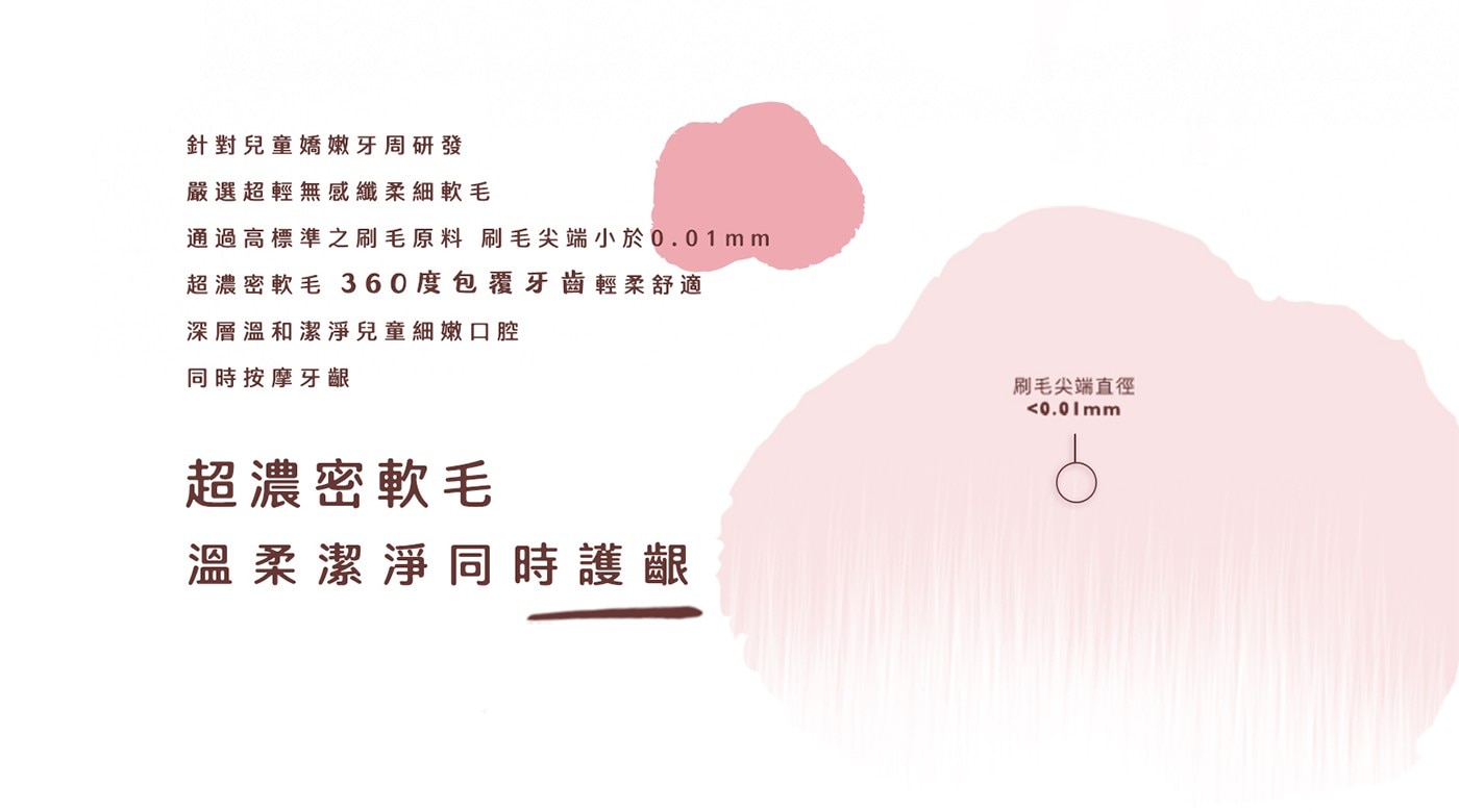 針對兒童嬌嫩牙周研發 嚴選超輕無感纖柔細軟毛 通過高標準之刷毛原料 刷毛尖端小於0.01mm 超濃密軟毛 360度包覆牙齒輕柔舒適 深層溫和潔淨兒童細嫩口腔 同時按摩牙齦 溫柔潔淨同時護齦