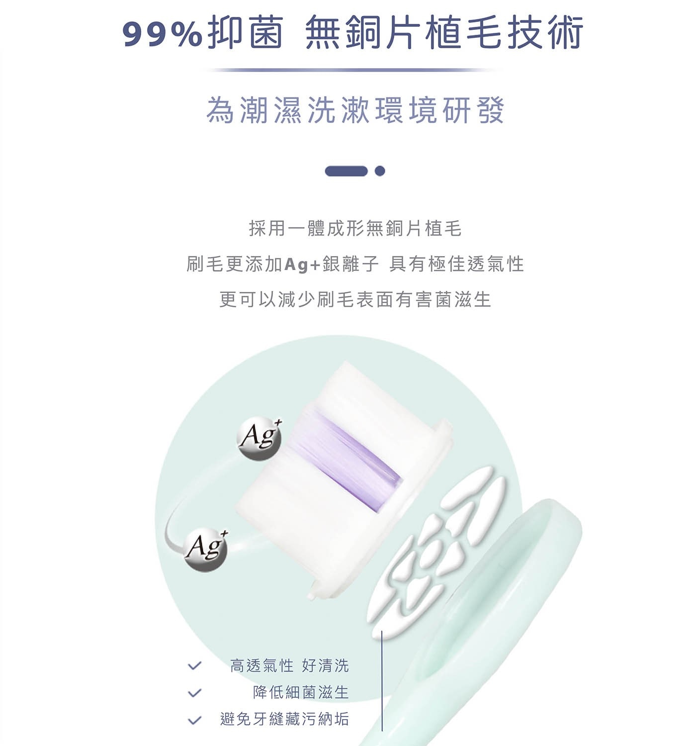 99抑菌 無銅片植毛技術 為潮濕洗漱環境研發 採用一體成形無銅片植毛 刷毛更添加Ag+銀離子 具有極佳透氣性 Ag 更可以減少刷毛表面有害菌滋生 高透氣性 好清洗 降低細菌滋生 避免牙縫藏污納垢