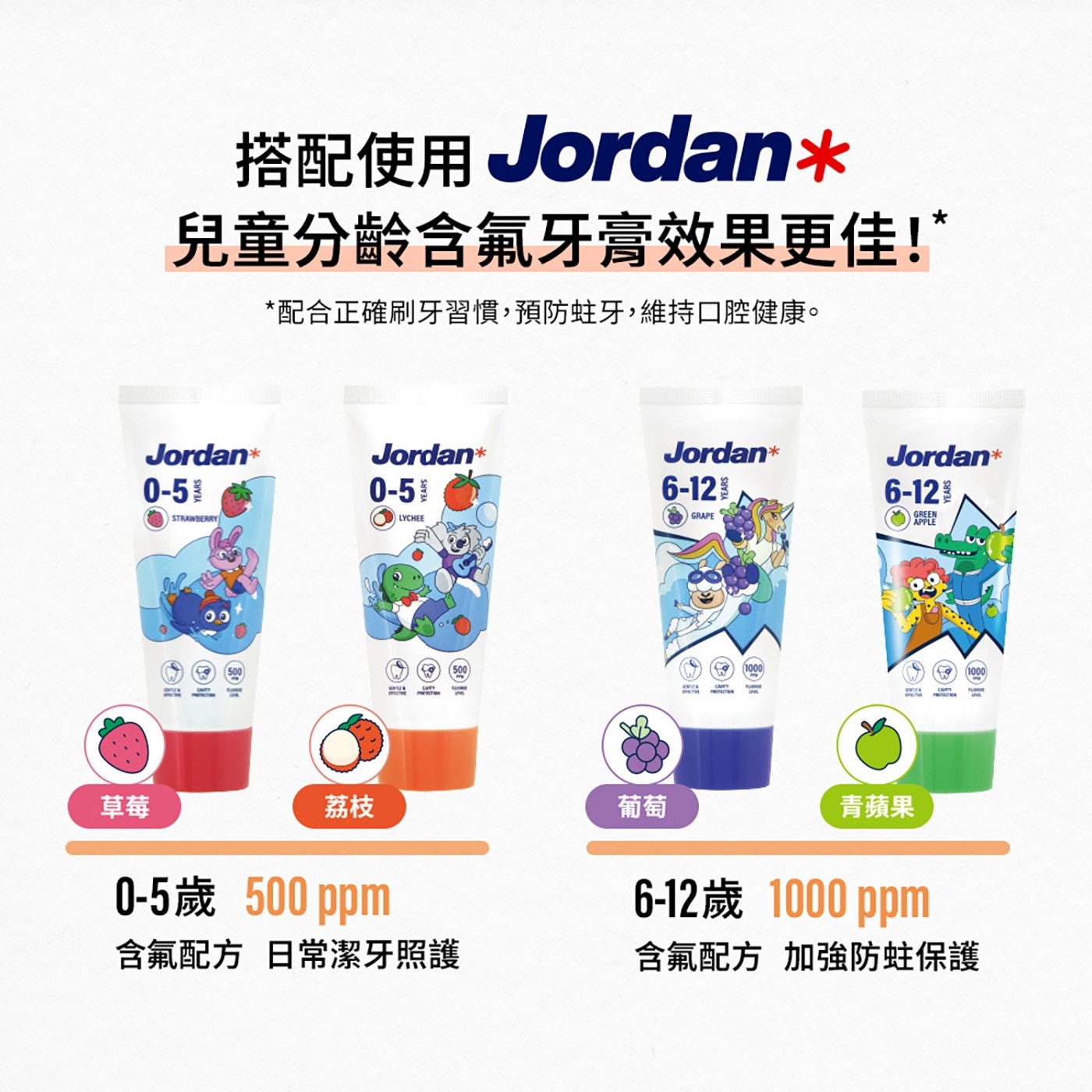 搭配使用 Jordan 兒童分齡含氟牙膏效果更佳! 配合正確刷牙習慣,預防蛀牙,維持口腔健康。