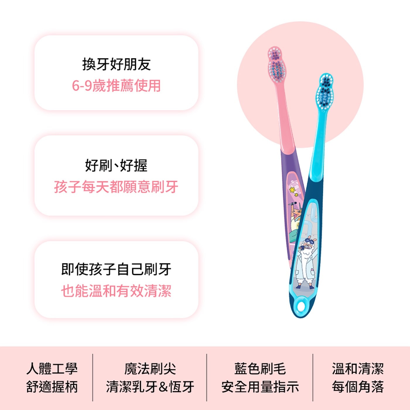 換牙好朋友 6-9歲推薦使用 好刷、好握 孩子每天都願意刷牙 即使孩子自己刷牙 也能溫和有效清潔 人體工學 魔法刷尖 藍色刷毛 溫和清潔 舒適握柄 清潔乳牙恆牙 安全用量指示 每個角落